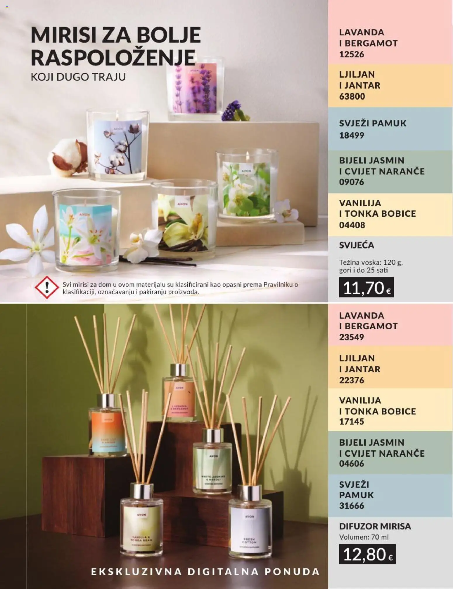 Avon katalog | vrijedi od 30.06.2026 | Stranica: 196 | Proizvodi: Naranče