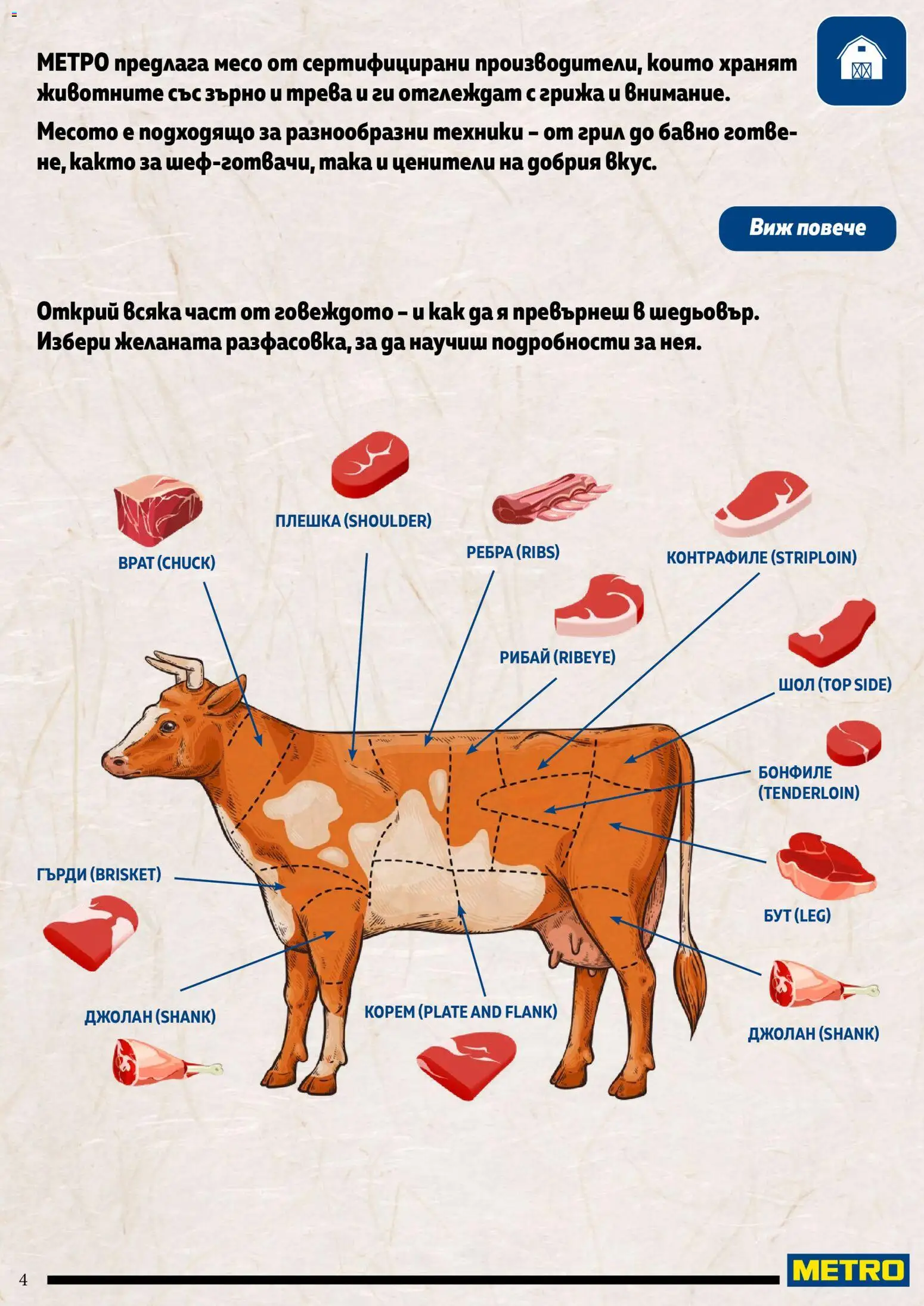 {H1} | Страница: 4 | Продукти: Грил, Бонфиле, Месо