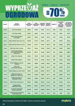 Pogląd oferty "Makro gazetka - Wyprzedaż ogrodowa" - ważna od 12.06.2026 | Strona: 8 | Produkty: Fotel, Stół, Gry, Doniczki