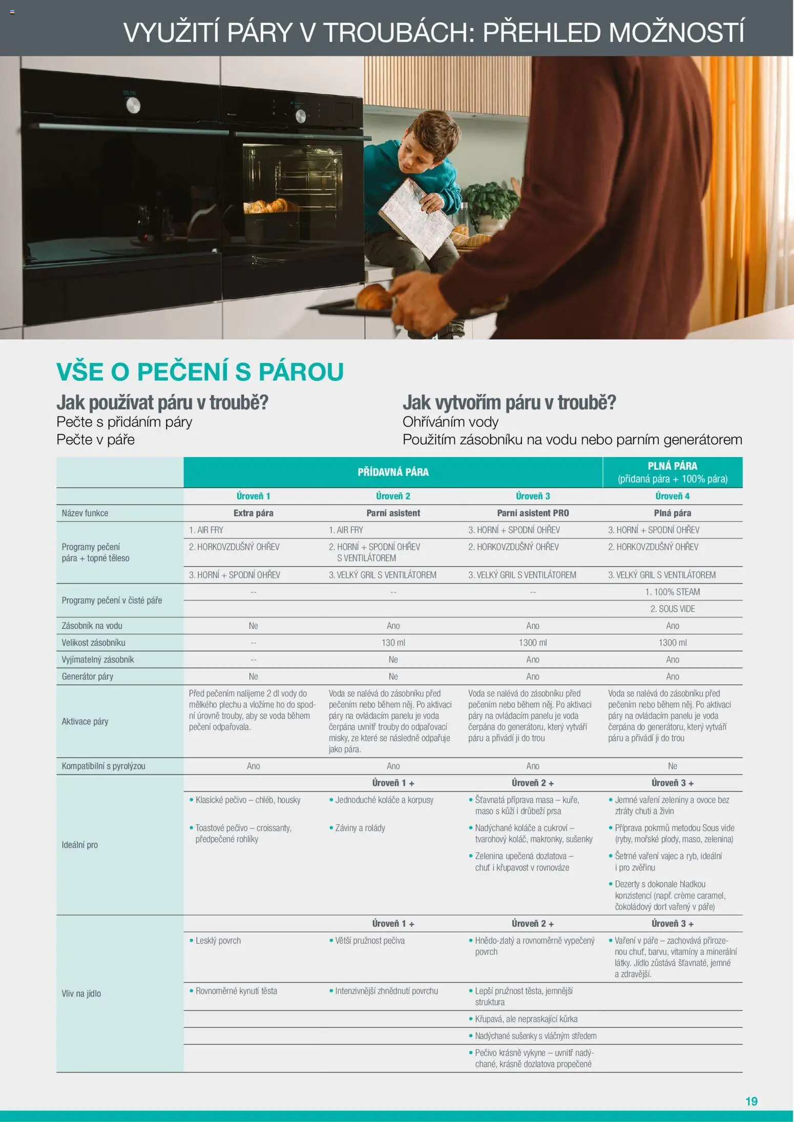 Möbelix Gorenje od 01.09.2026 | Strana: 19 | Produkty: Voda, Pečivo, Zelenina, Sušenky