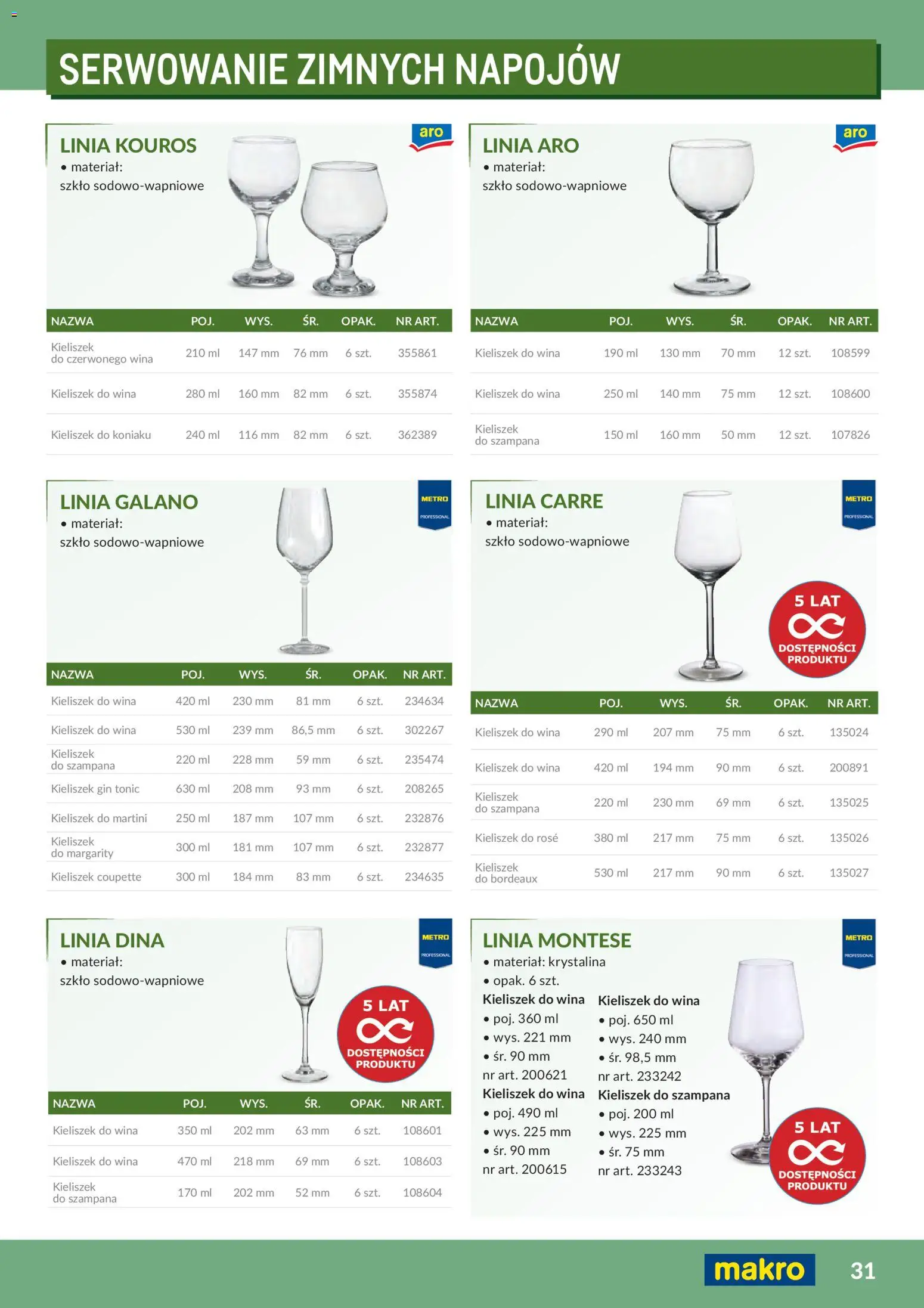 Makro Gazetka - Profesjonalna Gastronomia od 01.02.2026 | Strona: 31 | Produkty: Martini, Tonic, Gin