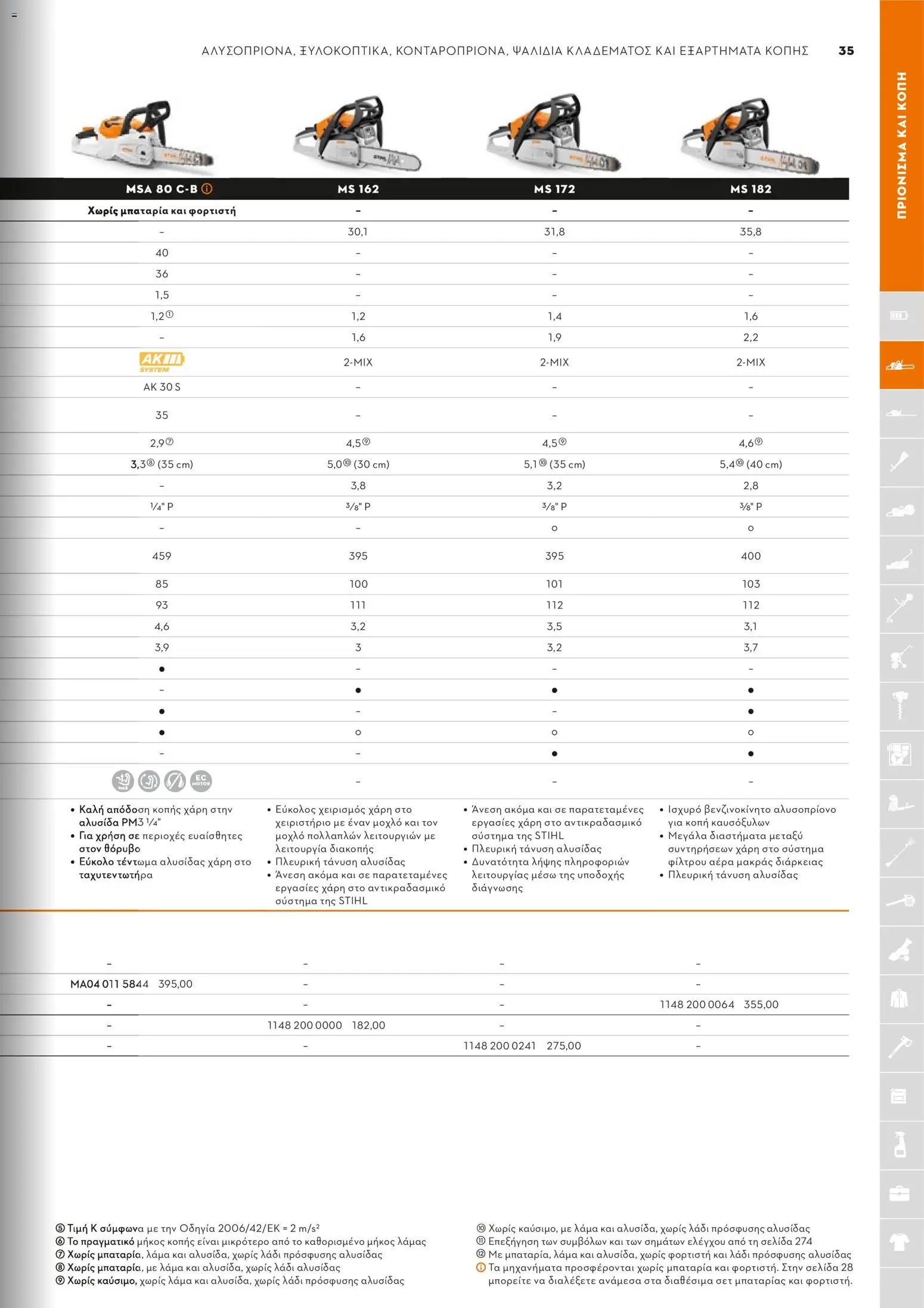 Stihl - Κατάλογος – σε ισχύ από 01/02/2026 | Σελίδα: 36