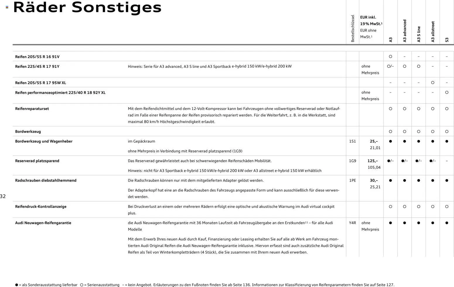 Audi A3 – gültig ab 28.10.2025 | Seite: 32