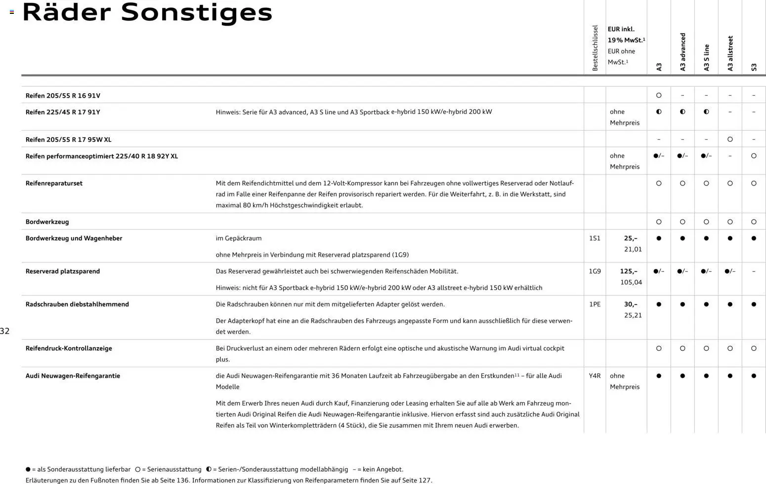 Audi A3 – gültig ab 28.10.2025 | Seite: 32