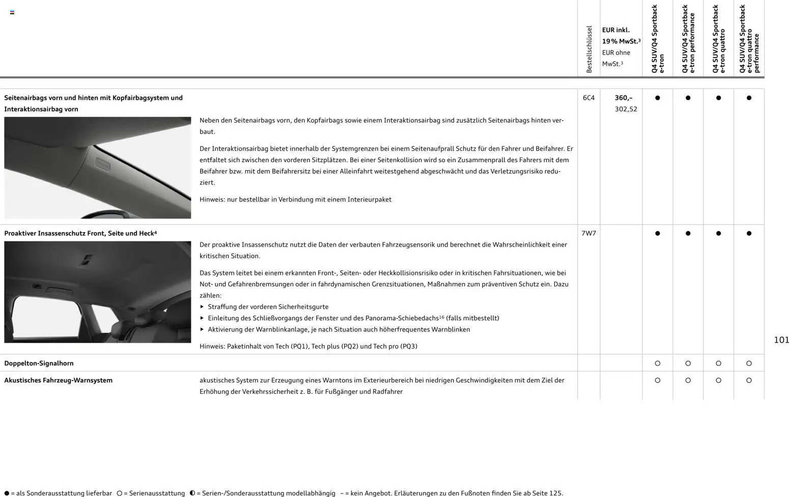 Audi Q4 e-tron / Q4 Sportback e-tron – gültig ab 01.10.2025 | Seite: 101 | Produkte: Navigation, Batterie, Smartphone, Navigationssystem