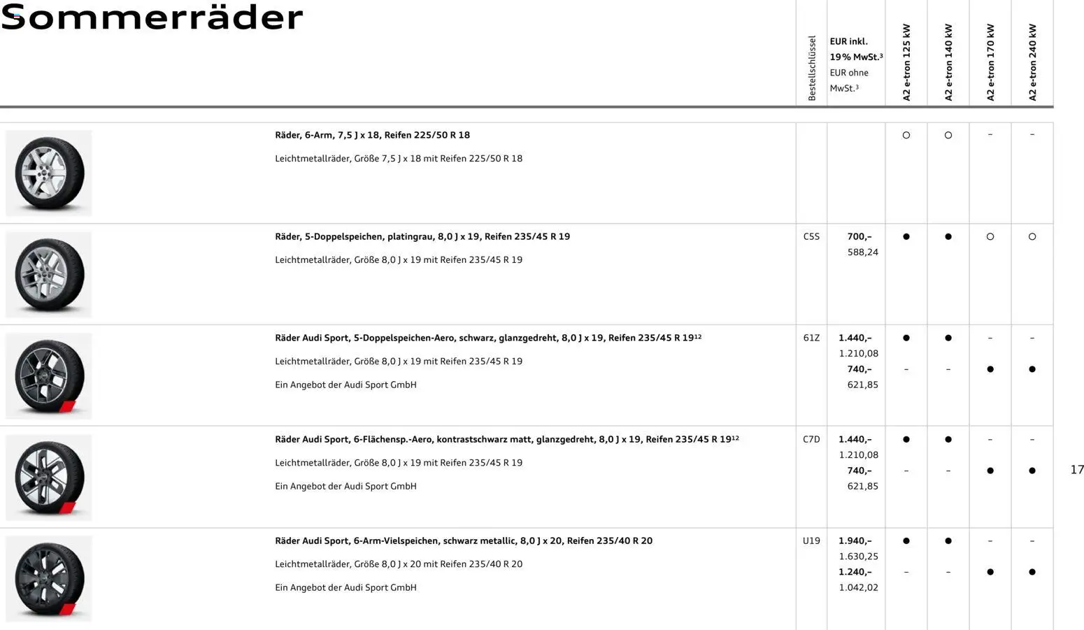 Audi A2 e-tron – gültig ab 10.09.2026 | Seite: 17