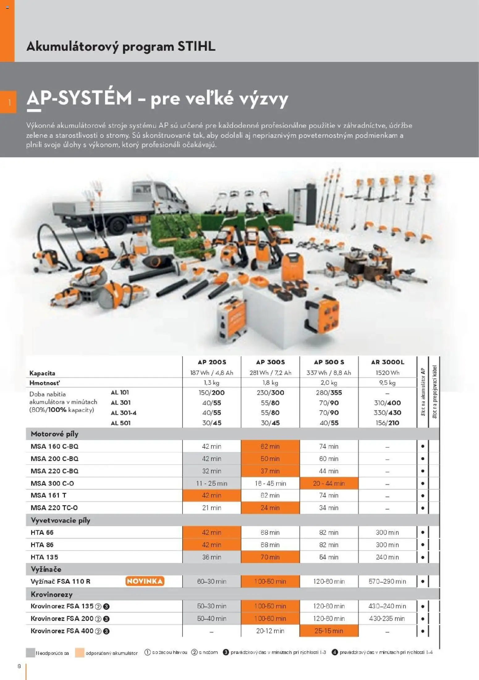 Nové STIHL akcie – leták je platný od 19.08.2026 | Strana: 8 | Produkty: Krovinorez, Vyžínače, Akumulátor, Kábel