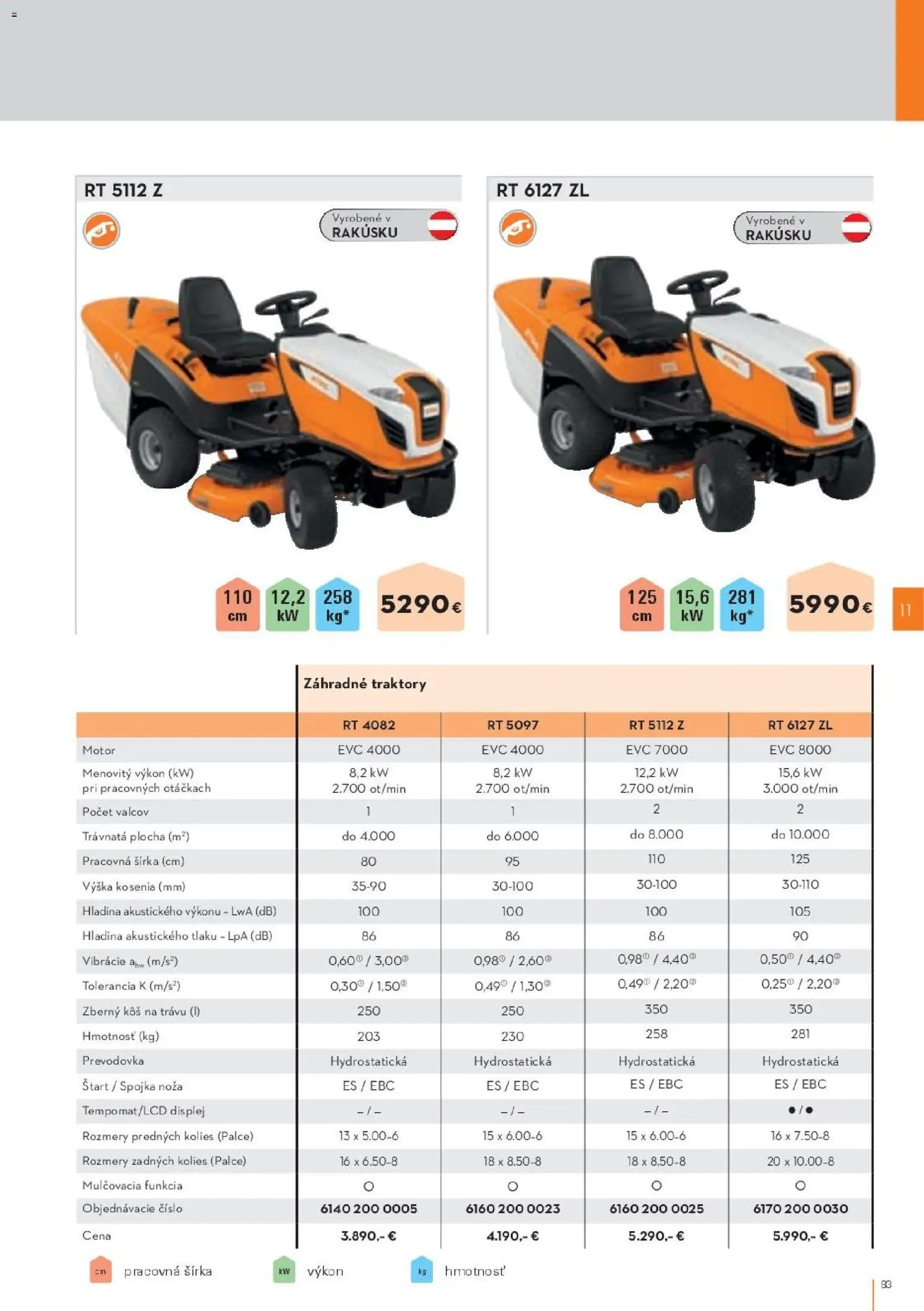 Nové STIHL akcie – leták je platný od 19.08.2026 | Strana: 83 | Produkty: Kôš