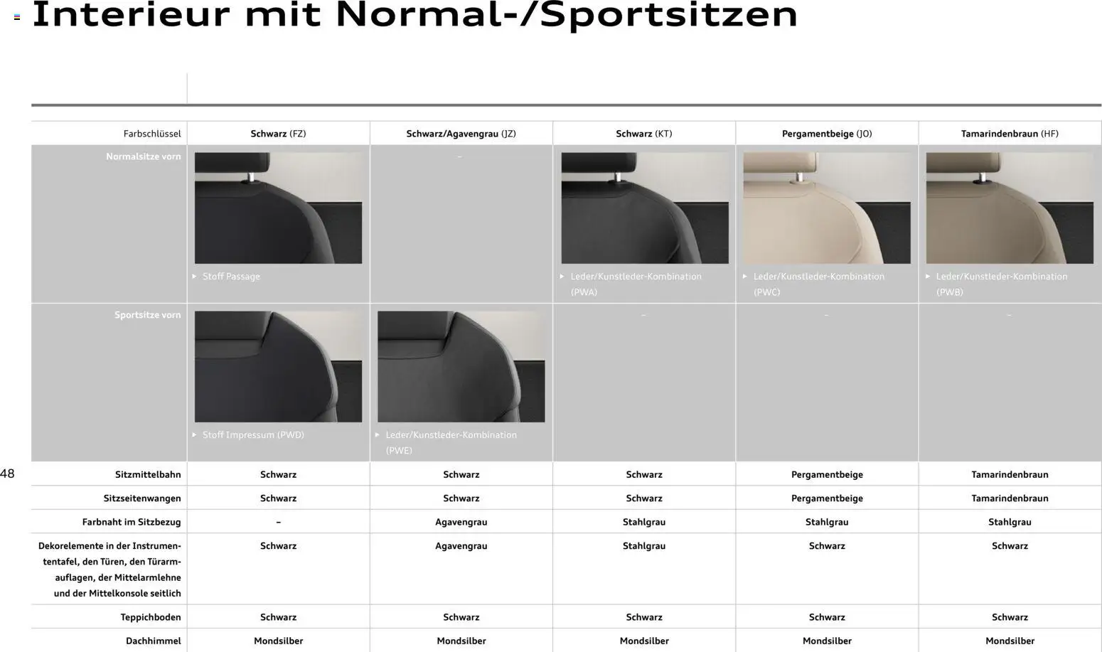 Audi Q3 – gültig ab 29.01.2026 | Seite: 48