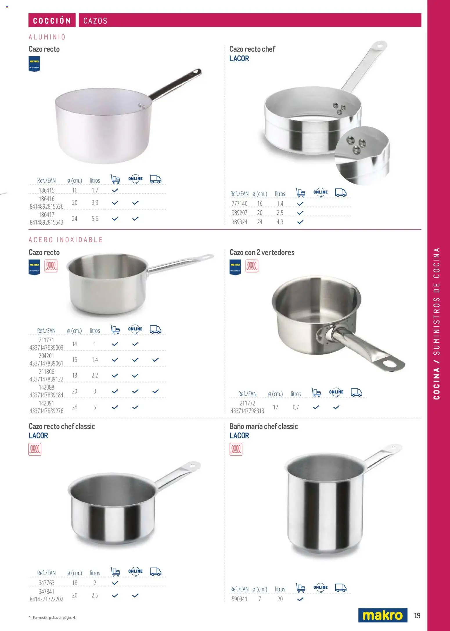 Makro catálogo │ válido desde el 19/06/2024 | Página: 19 | Productos: Cocina, Baño