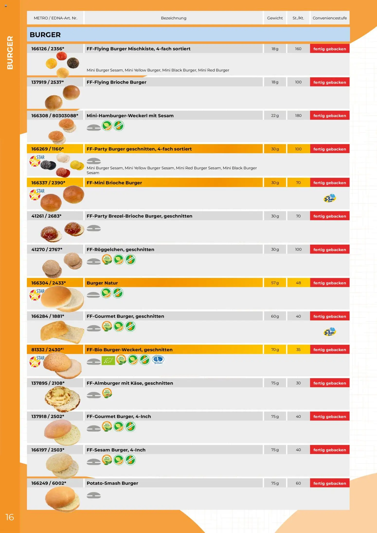 Metro EDNA Katalog 2026 gültig ab 19.02.2026 | Seite: 16 | Produkte: Burger, Gewicht, Brioche
