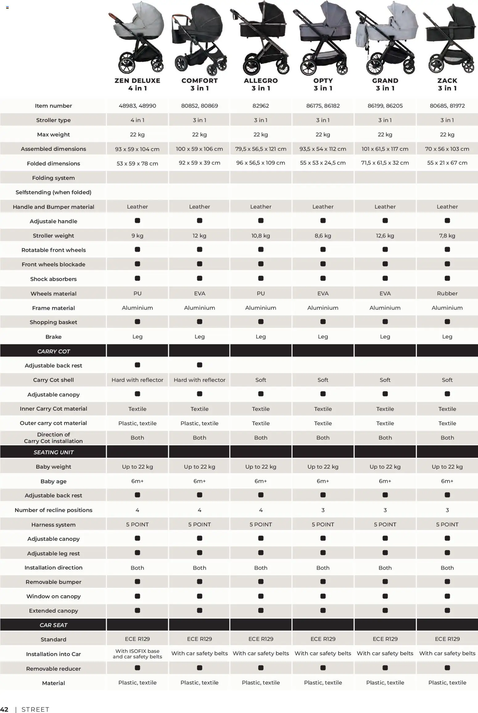 Novi Baby center katalog ponudbe – veljaven od 14.05.2025 | Stran: 42