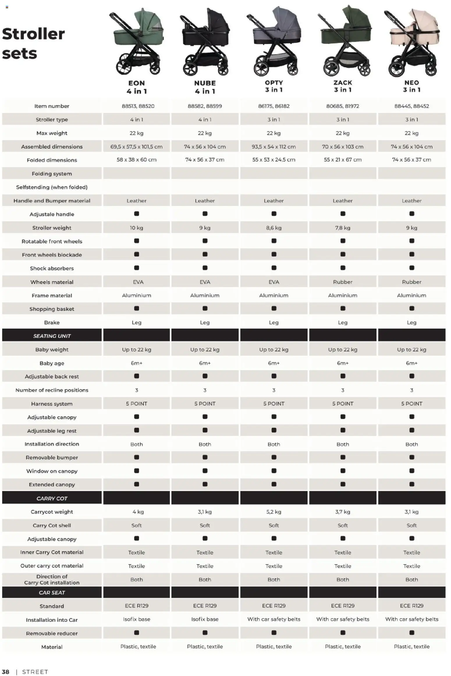 Baby Center katalog | vrijedi od 01.01.2027 | Stranica: 38