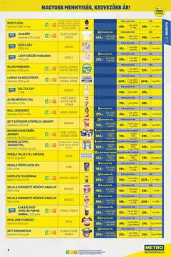 Metro Nagy Ajánlatok Kiskereskedőknek 2026/07 - amely érvényes a következő dátumtól: 2026.07.01. | Oldal: 3