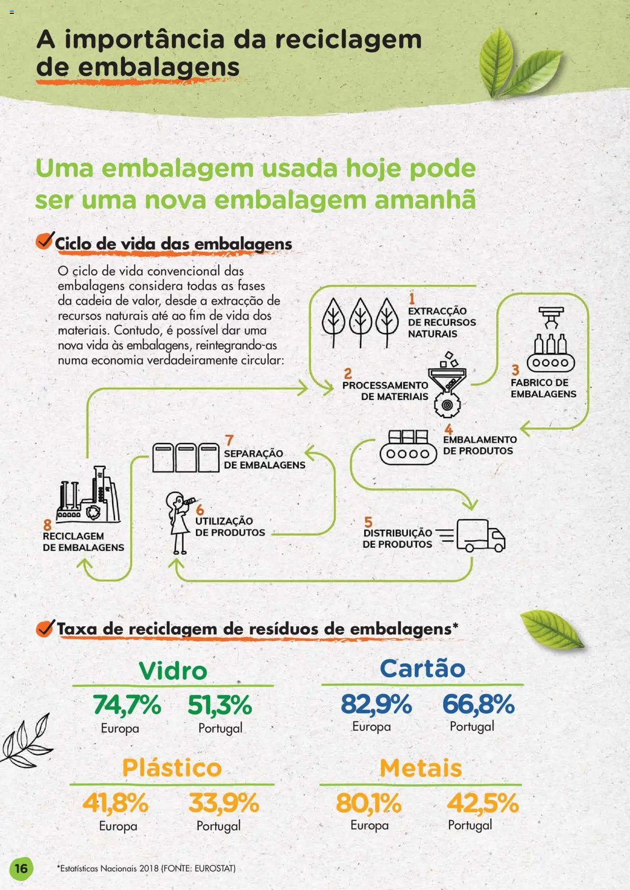 Pingo Doce Guia de Boas Práticas Ambientais │ válido de 24/02/2022 | Página: 16
