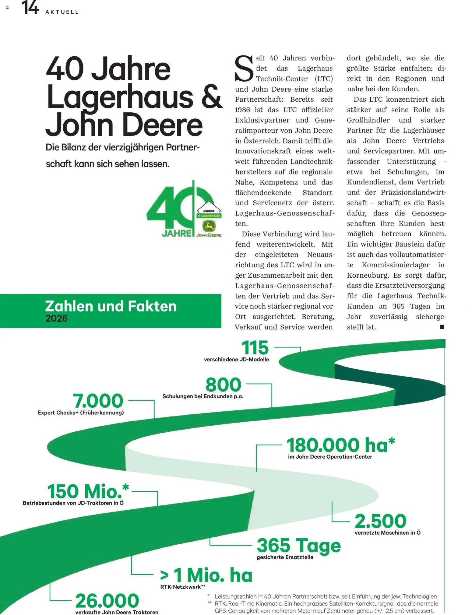 Lagerhaus Unser Land Oktober 2026 gültig ab 01.10.2026 | Seite: 14