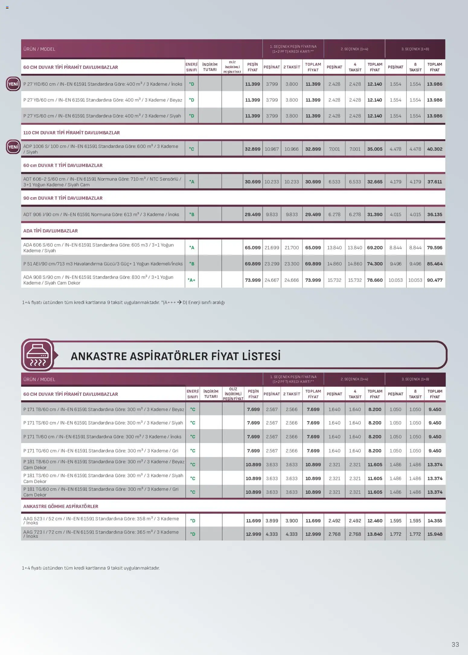 Arçelik - Ankastre Kataloğu - 01 Ağustos 2026 tarihinden itibaren geçerlidir | Sayfa: 33