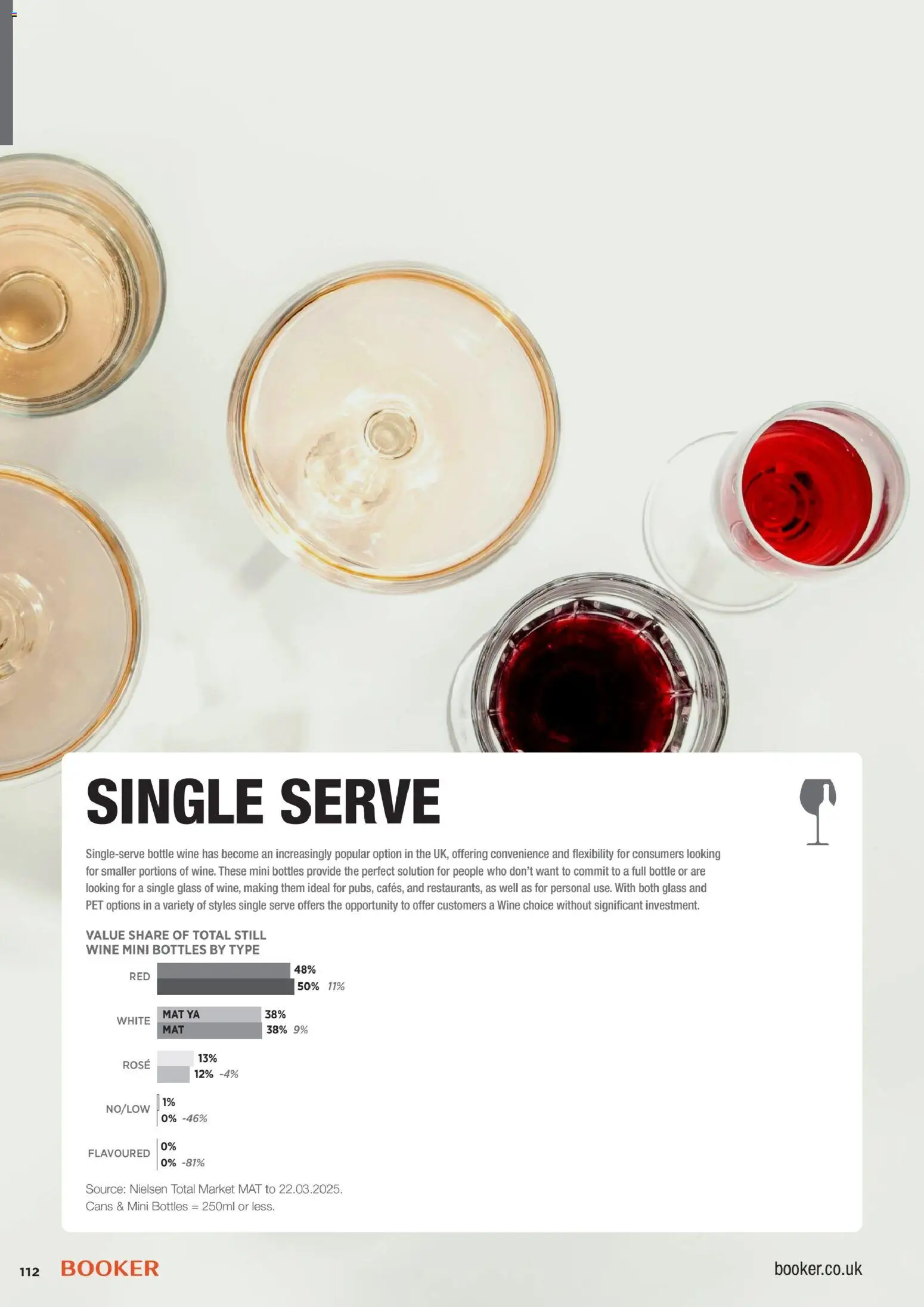 {H1} | Page: 112 | Products: Wine