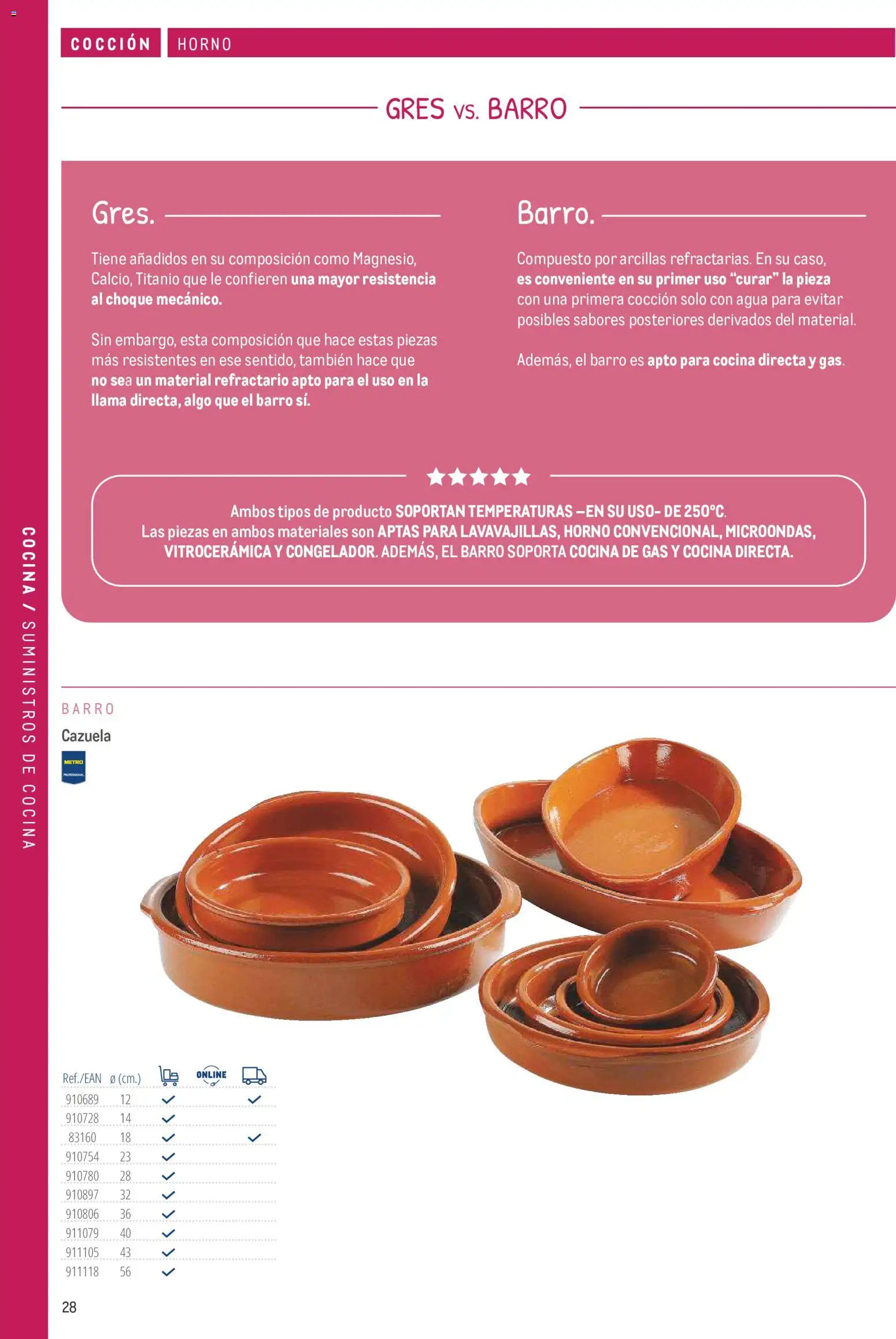 Makro catálogo │ válido desde el 19/06/2024 | Página: 28 | Productos: Horno, Cocina, Agua