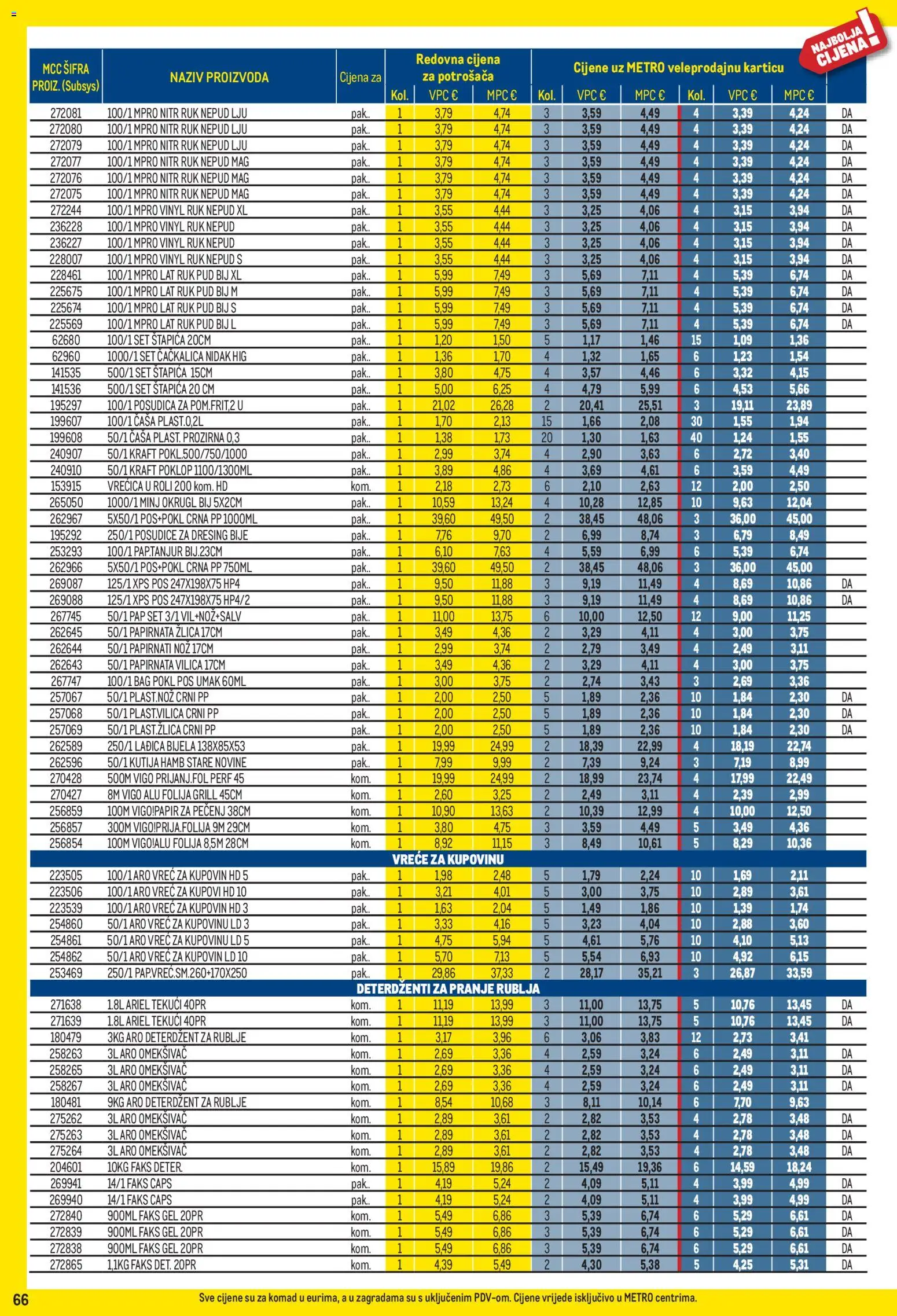 Metro katalog | vrijedi od 04.05.2026 | Stranica: 66