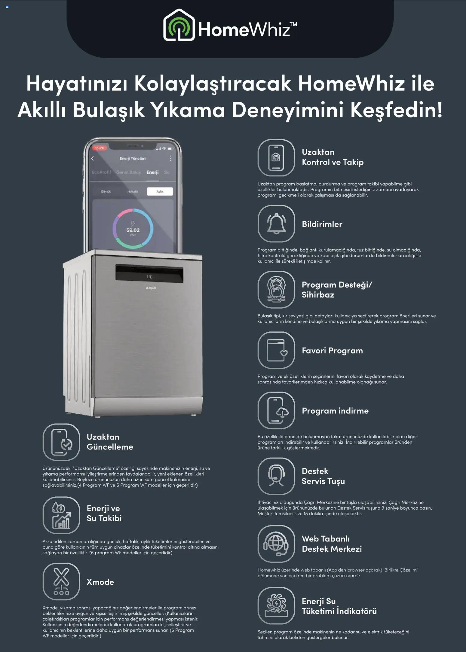 Arçelik Katalog - 01 Ağustos 2026 tarihinden itibaren geçerlidir | Sayfa: 28