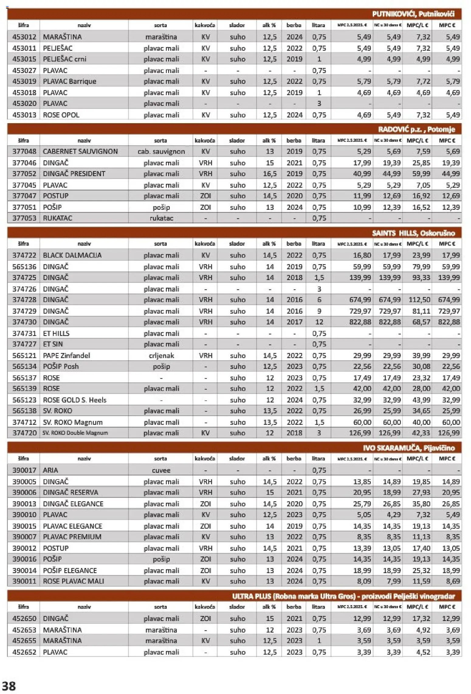 Vrutak katalog | vrijedi od 01.11.2025 | Stranica: 38