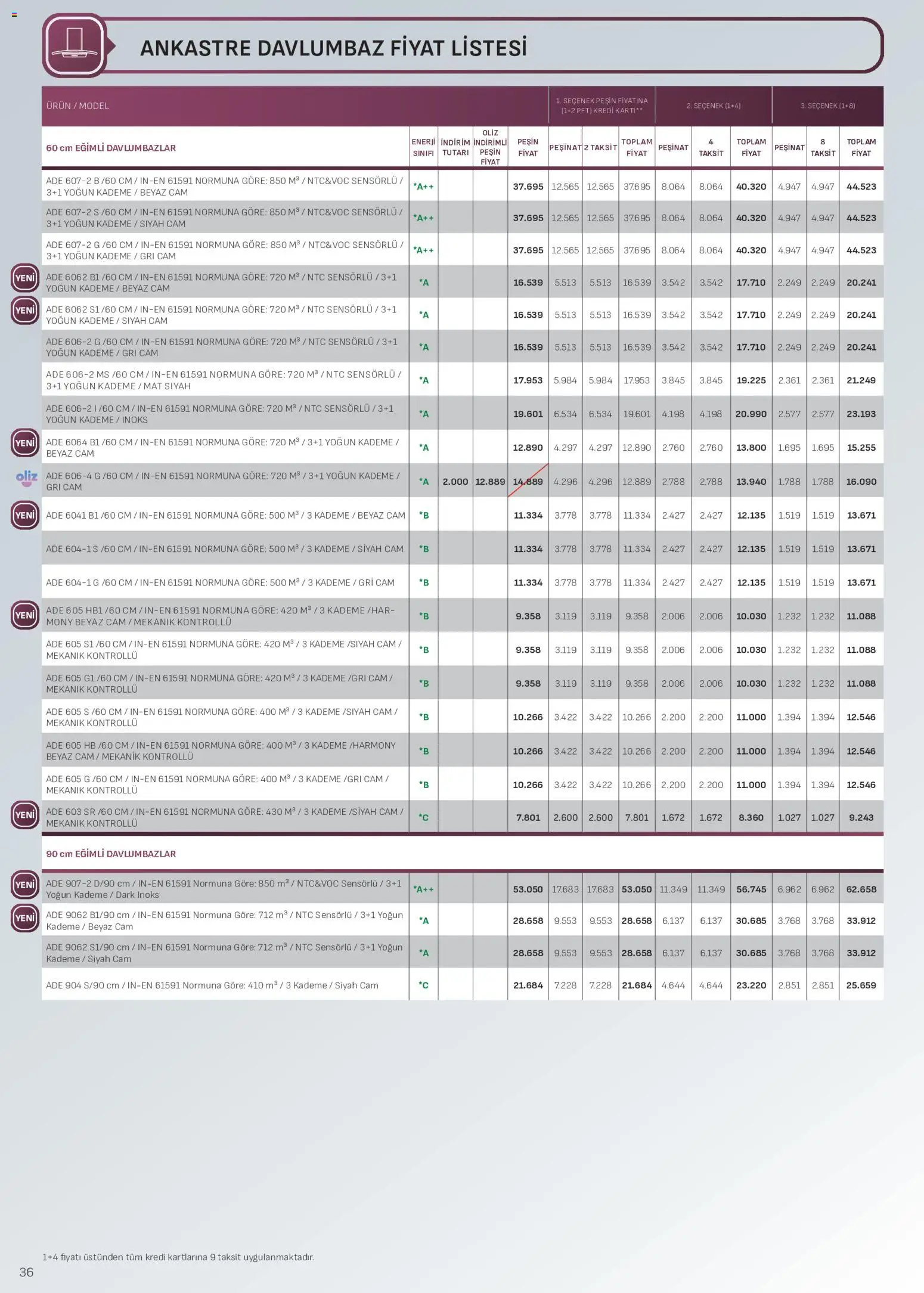 Arçelik - Ankastre Kataloğu - 01 Temmuz 2026 tarihinden itibaren geçerlidir | Sayfa: 36 | Ürünler: Davlumbaz