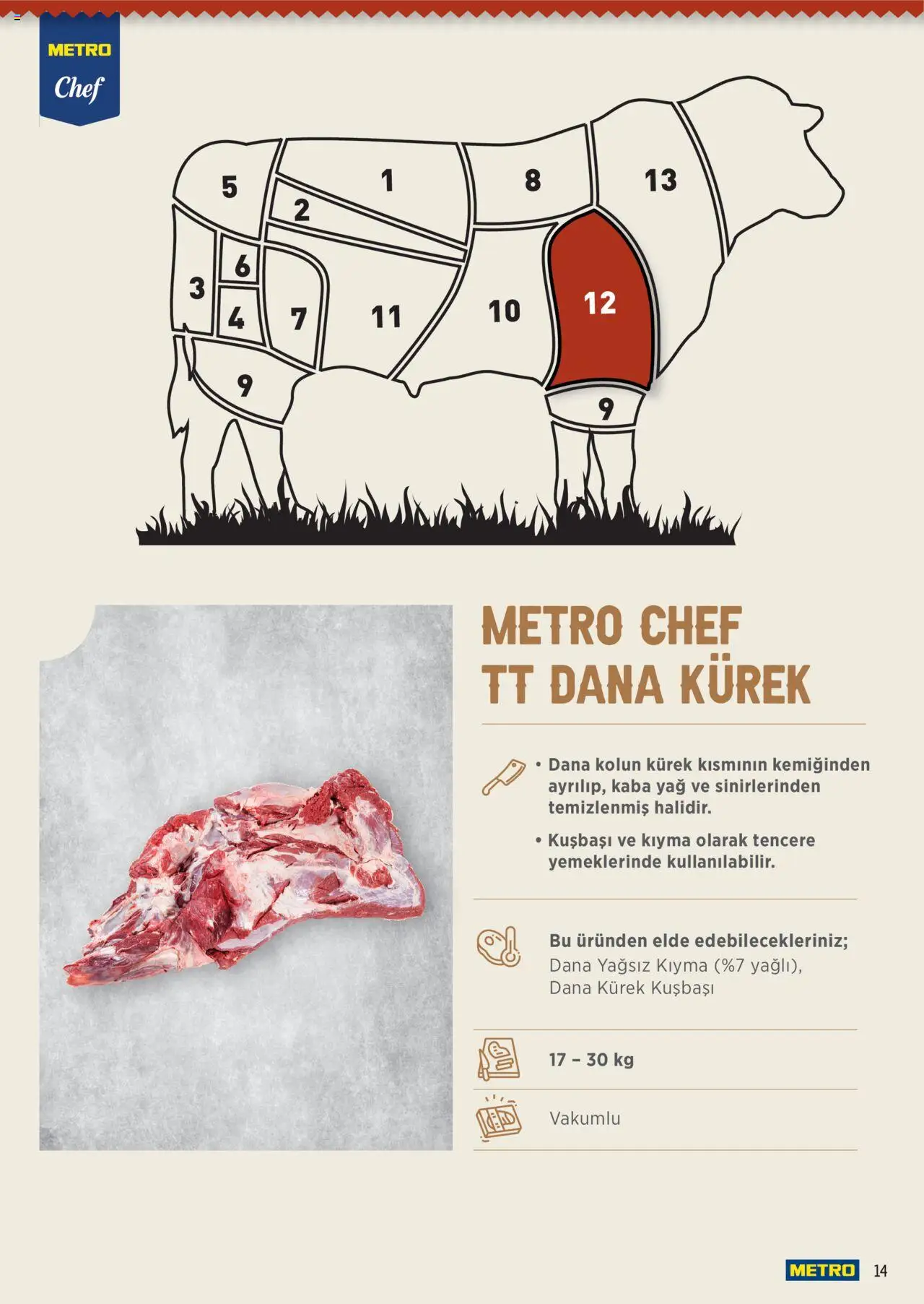 Metro Chef TT Dana Et Ürünleri - 16.06.2025 tarihinden itibaren geçerlidir | Sayfa: 14 | Ürünler: Yağ, Kıyma