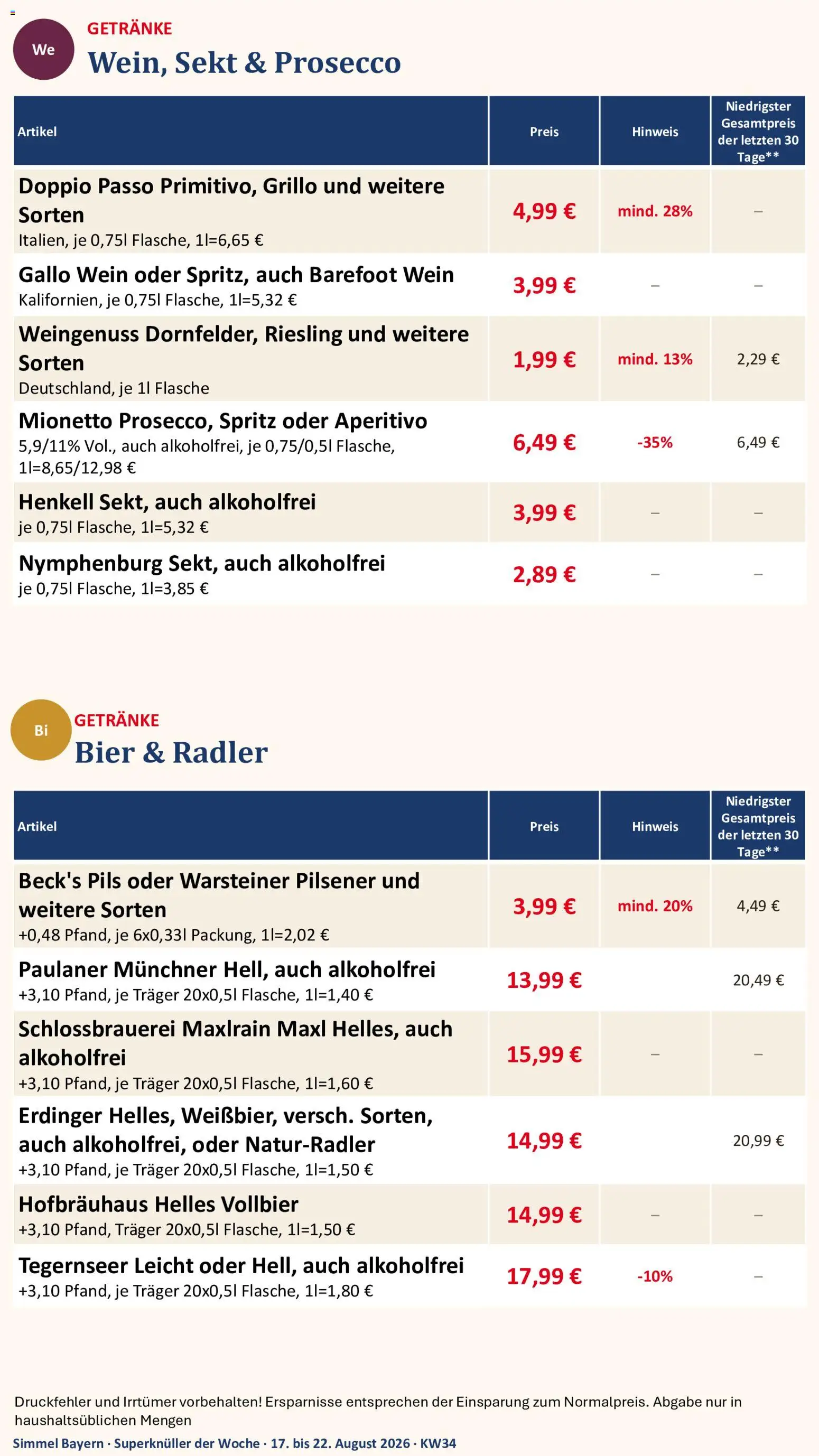Simmel Bayern – gültig ab 17.08.2026 | Seite: 15 | Produkte: Prosecco, Radler, Warsteiner, Wein
