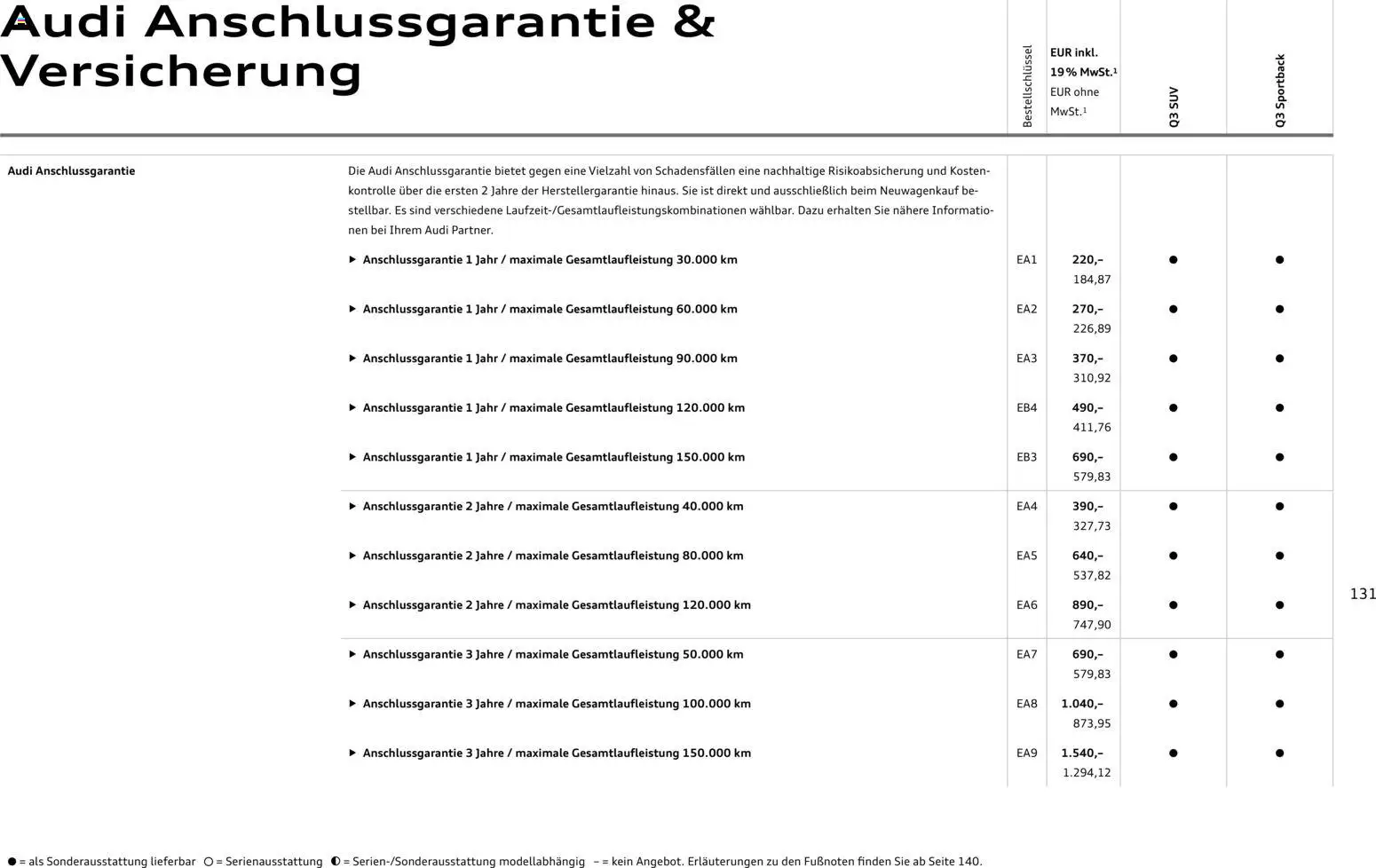 Audi Q3 – gültig ab 29.01.2026 | Seite: 131