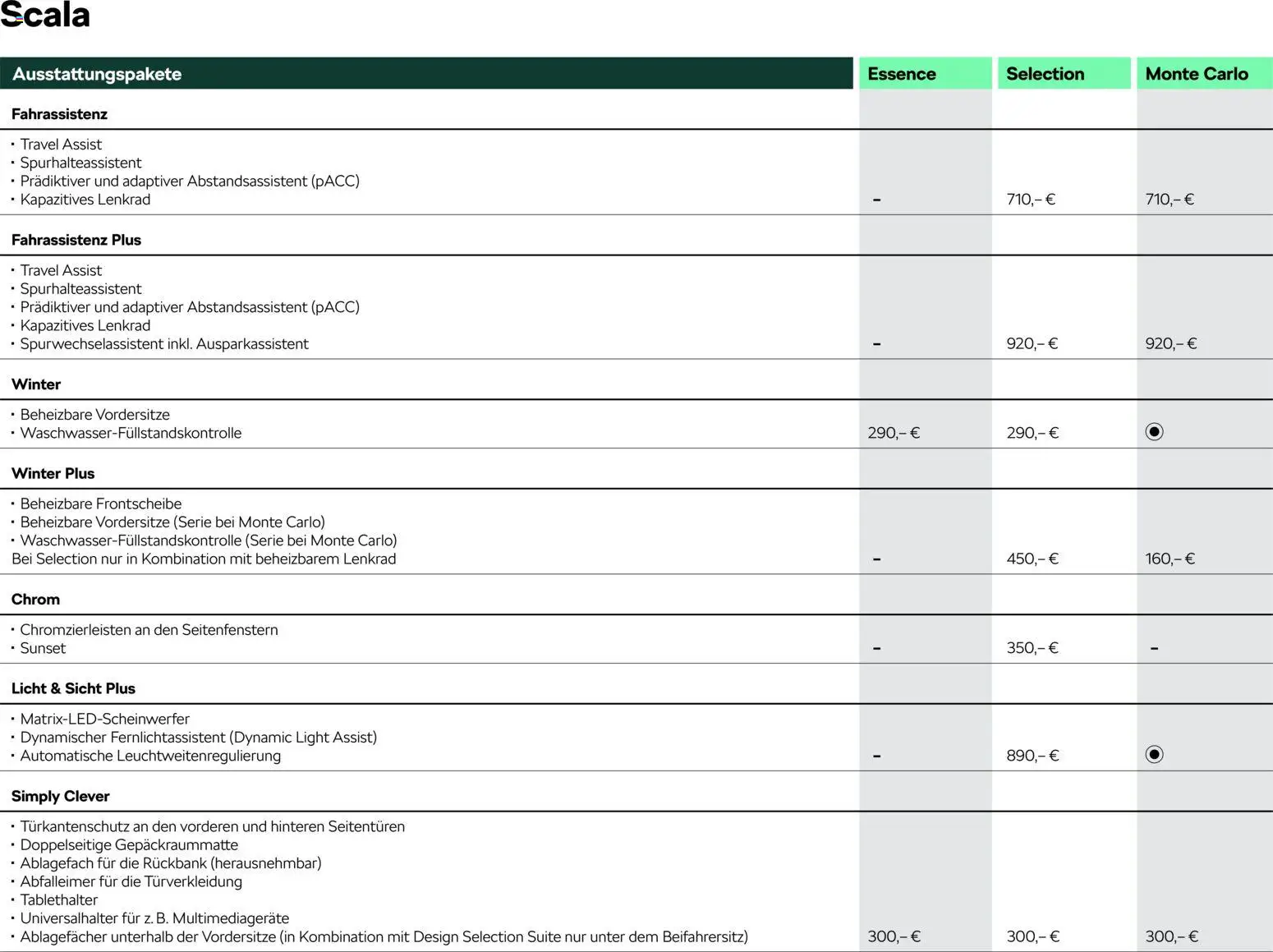 Škoda Scala Preisliste – gültig ab 10.09.2025 | Seite: 3 | Produkte: Abfalleimer