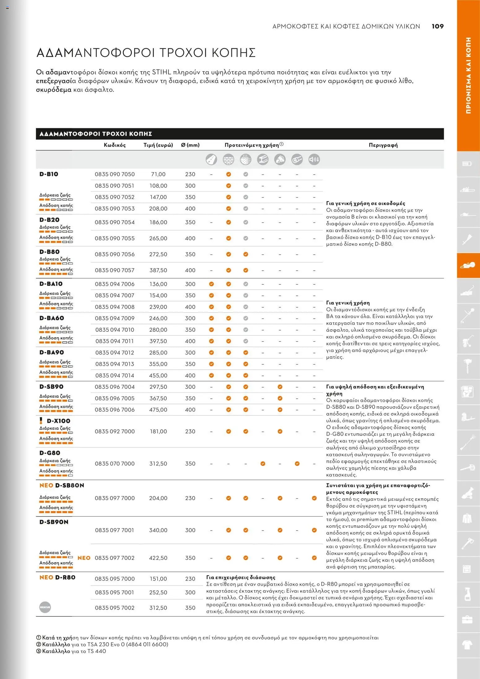Stihl - Κατάλογος – σε ισχύ από 01.02.2026 | Σελίδα: 110