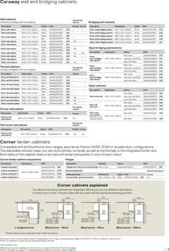 Preview of B&Q - Kitchens product & cabinetry price list valid from 17/08/2026 | Page: 7 | Products: Shelf, Doors, Wine, Wall cabinet