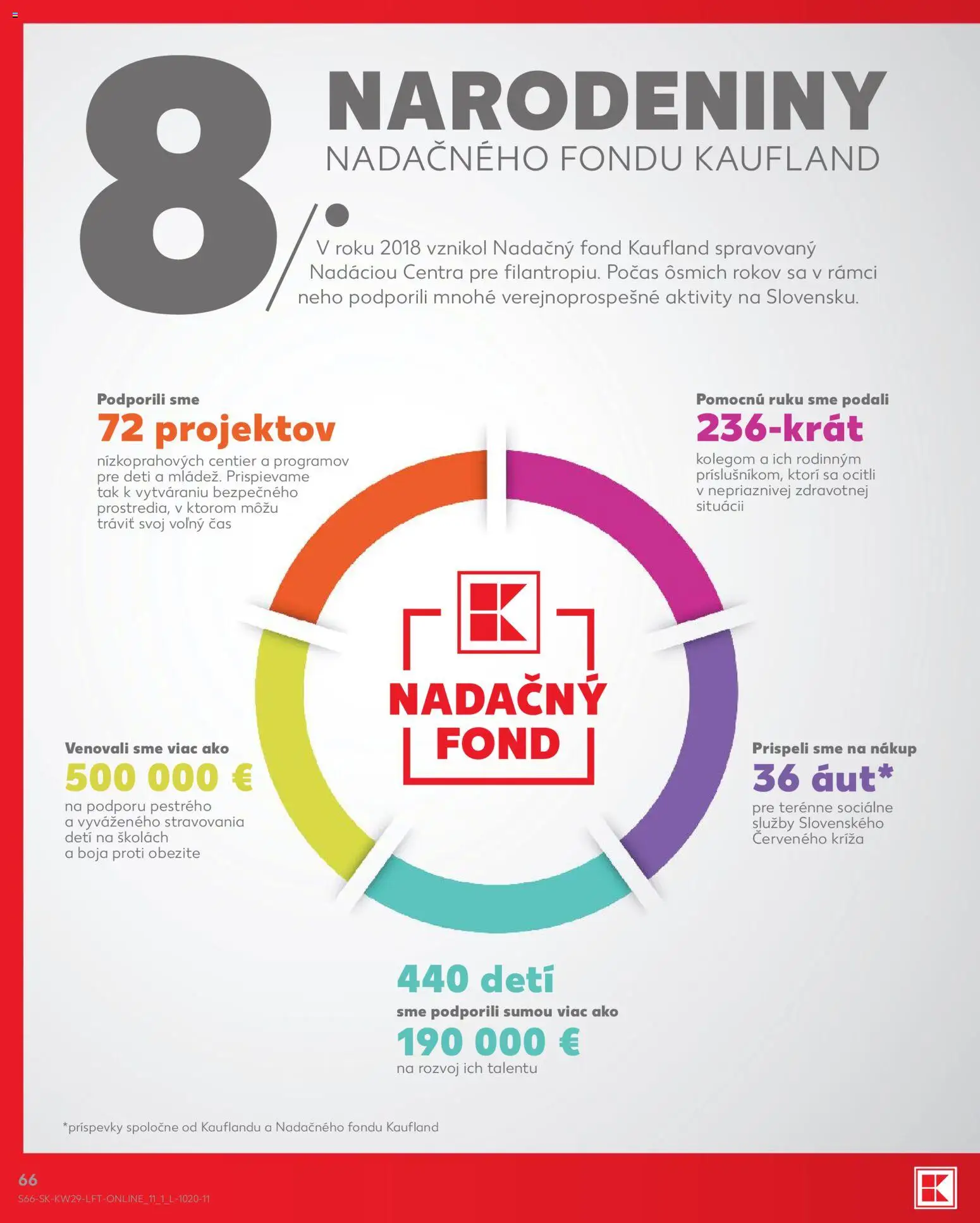 Kaufland SK akciós ujság - amely érvényes a következő dátumtól: 2026.07.16. | Oldal: 66