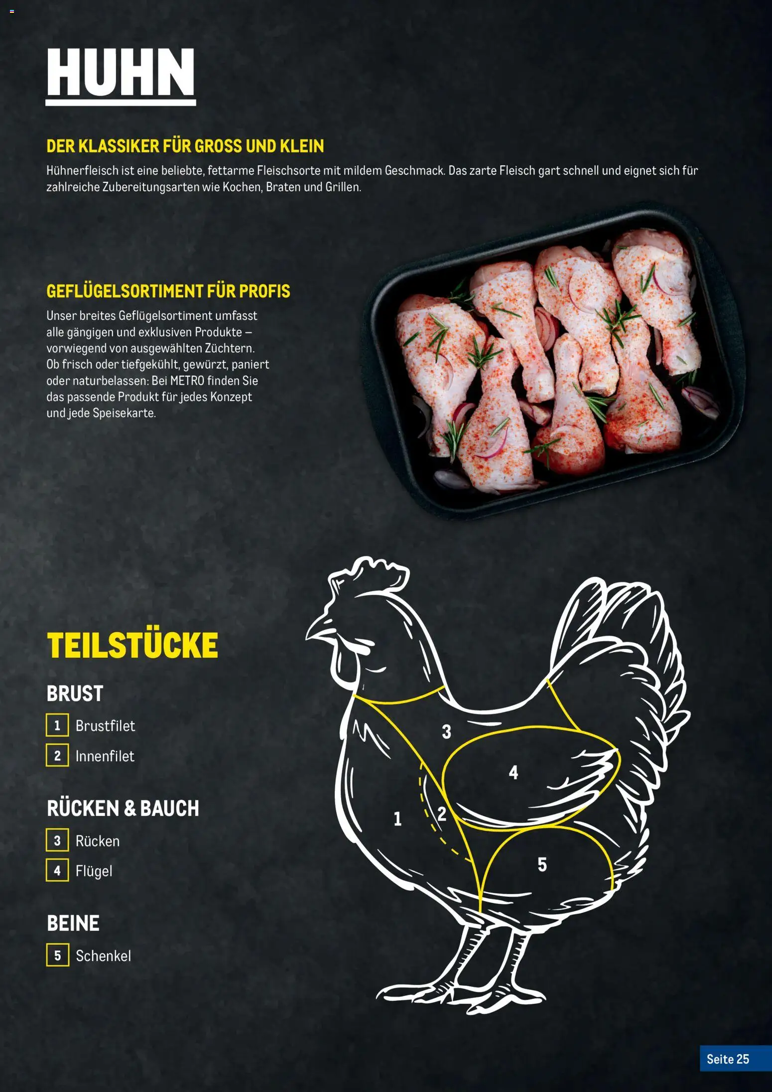 Metro Fleischkatalog gültig ab 20.02.2026 | Seite: 25 | Produkte: Hühnerfleisch