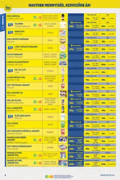 Metro Nagy Ajánlatok Kiskereskedőknek 2026/06 - amely érvényes a következő dátumtól: 01.06.2026 | Oldal: 4