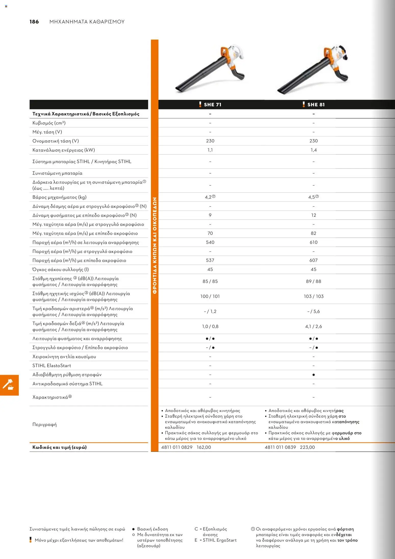 Stihl - Κατάλογος – σε ισχύ από 01/02/2026 | Σελίδα: 187