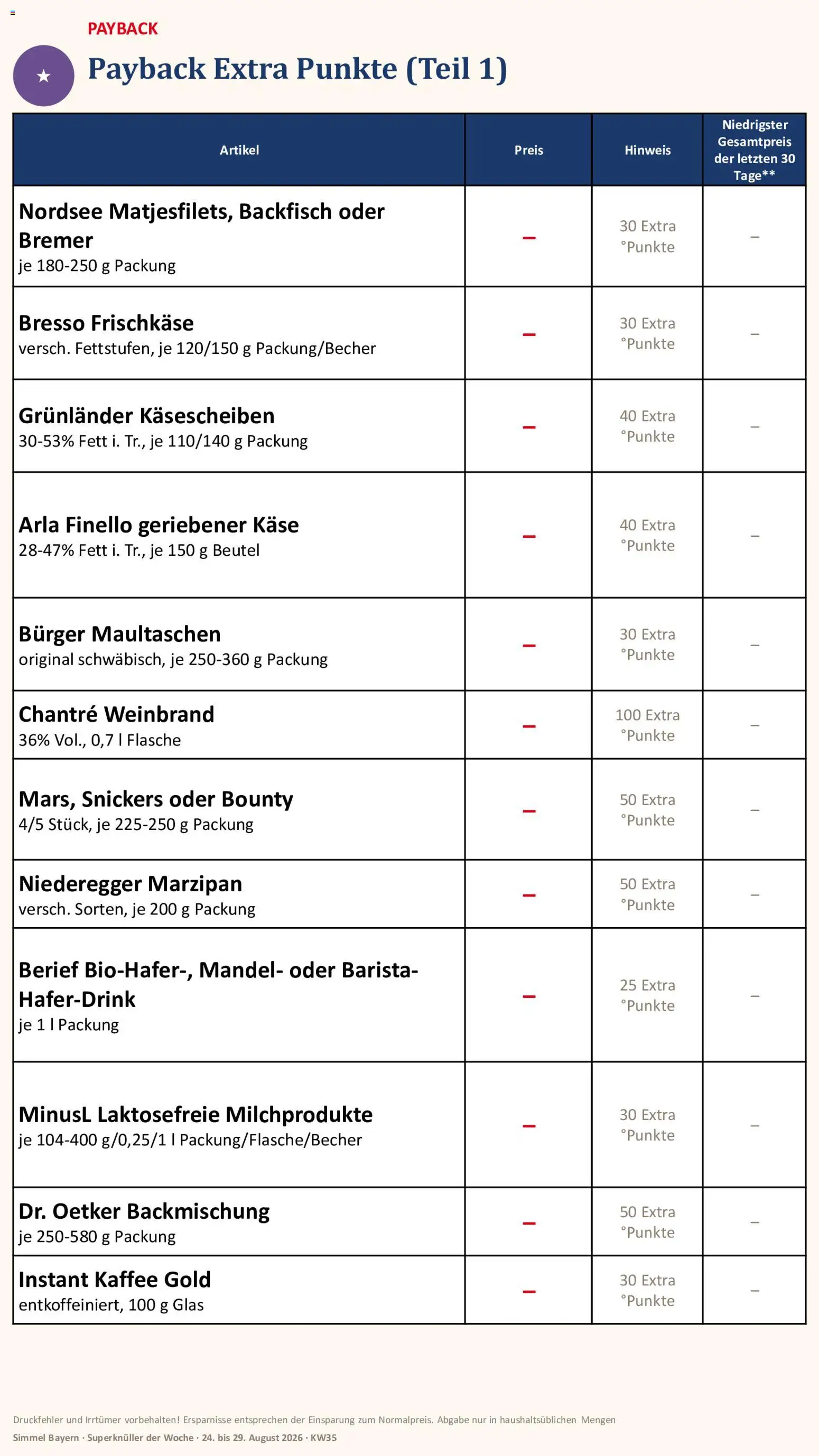 Simmel Bayern – gültig ab 24.08.2026 | Seite: 19 | Produkte: Bresso, Chantré, Maultaschen, Frischkase