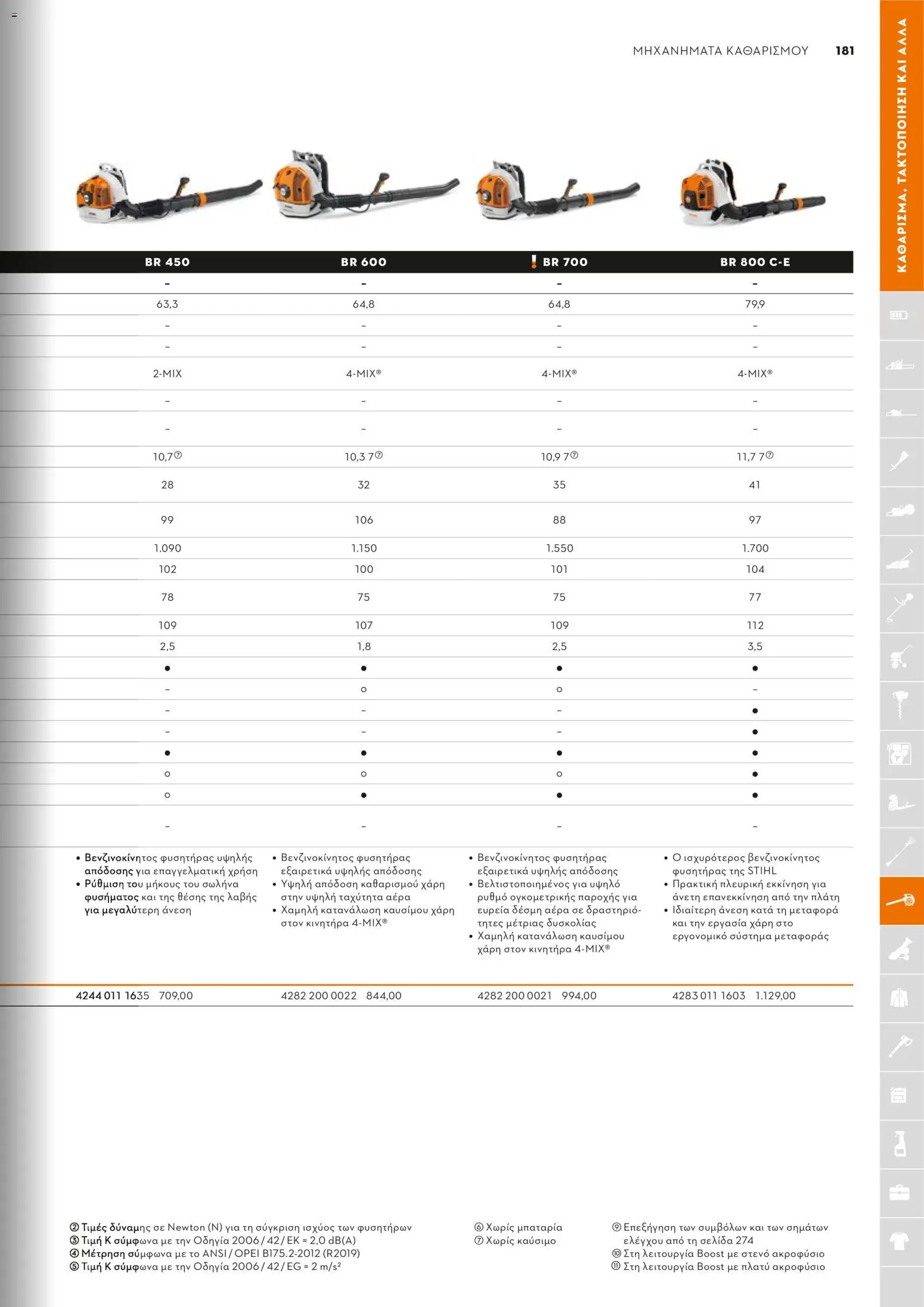 Stihl - Κατάλογος – σε ισχύ από 01/02/2026 | Σελίδα: 182