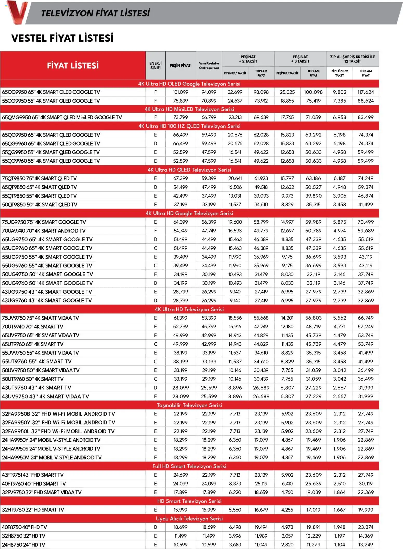 Vestel - Tüketici Elektroniği - 01 Temmuz 2026 tarihinden itibaren geçerlidir | Sayfa: 21