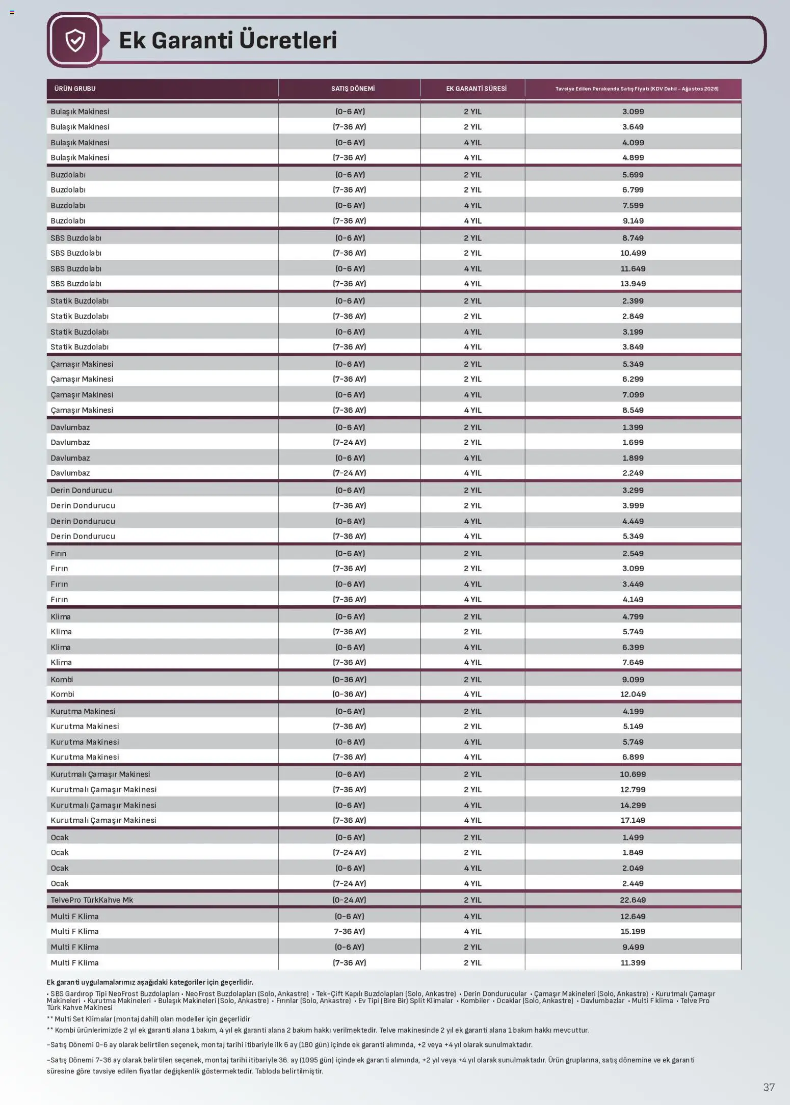 Arçelik - Ankastre Kataloğu - 10 Ağustos 2026 tarihinden itibaren geçerlidir | Sayfa: 37