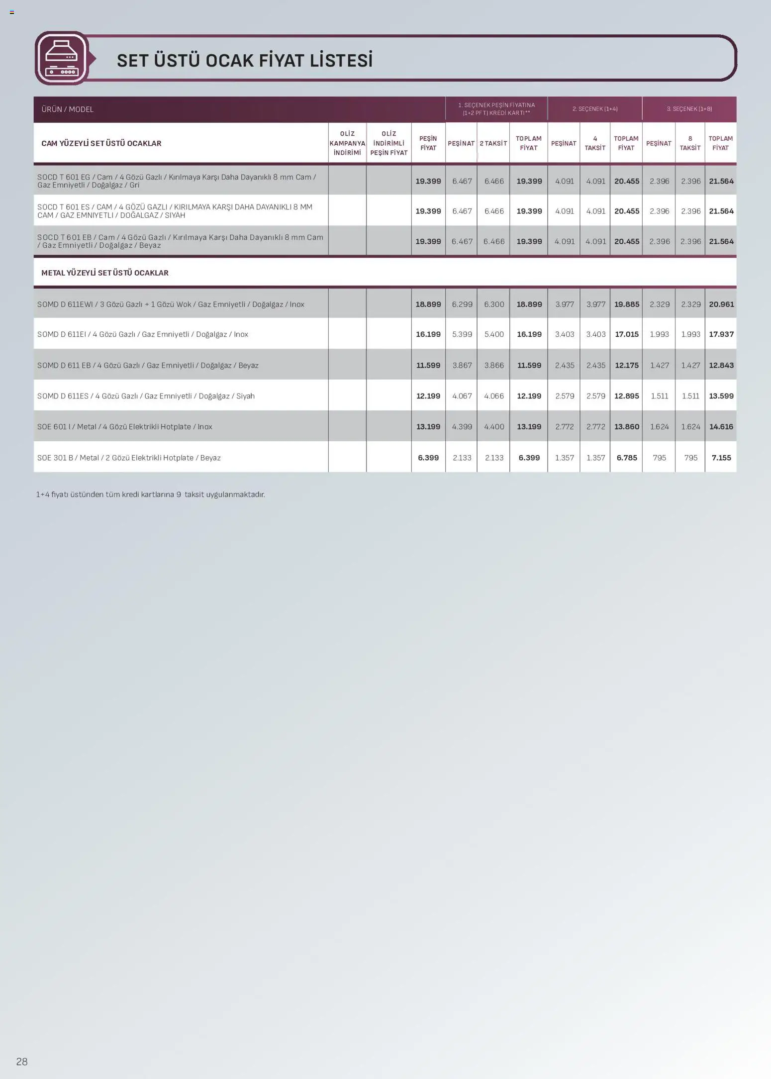 Arçelik - Ankastre Kataloğu - 10 Ağustos 2026 tarihinden itibaren geçerlidir | Sayfa: 28