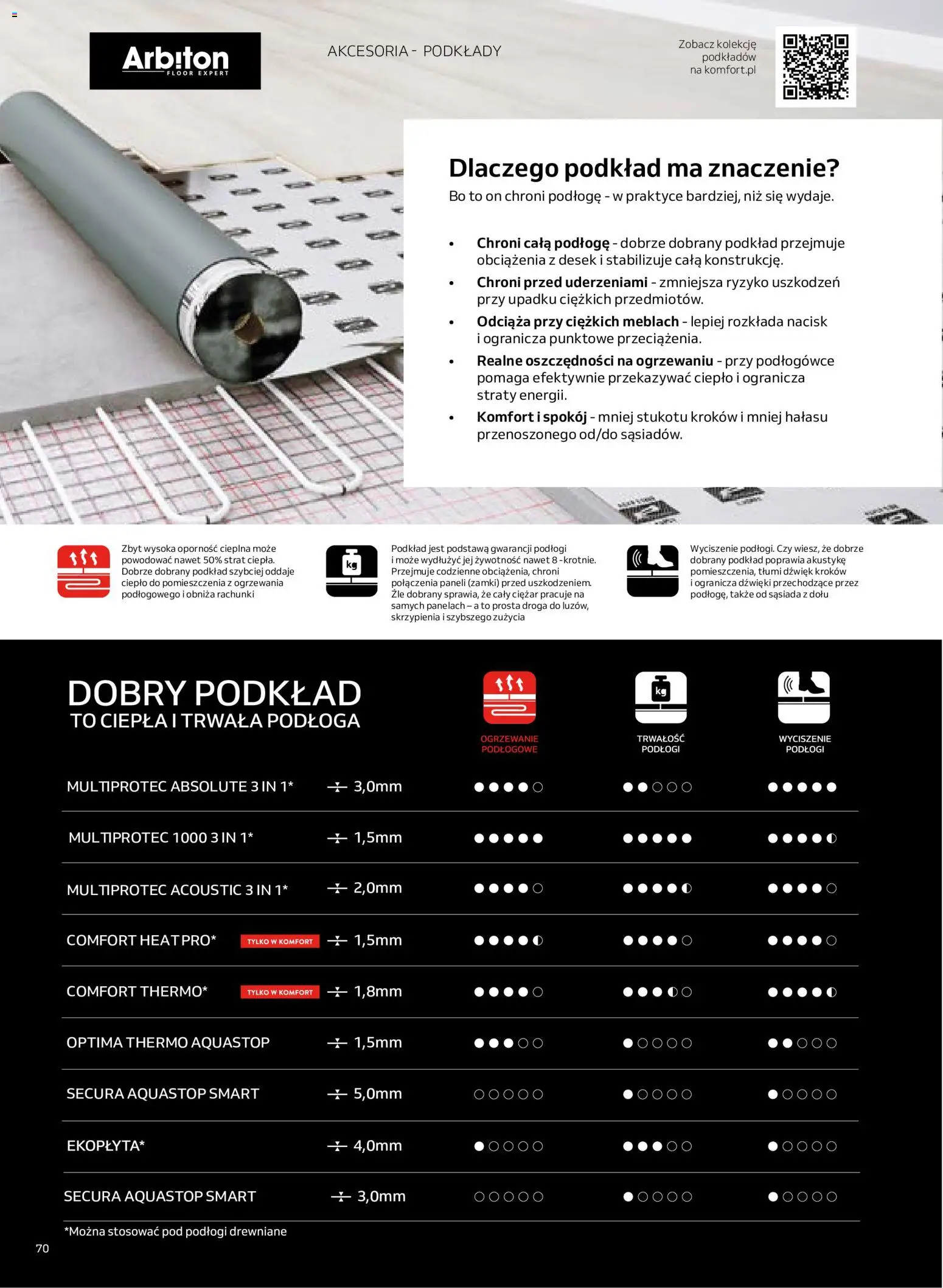 Komfort gazetka  - Podłogi i Drzwi od 09.06.2026 | Strona: 70