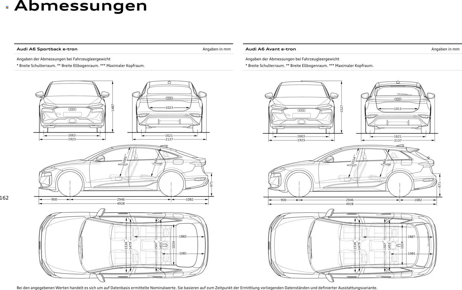Audi  A6 e-tron – gültig ab 01.10.2025 | Seite: 162