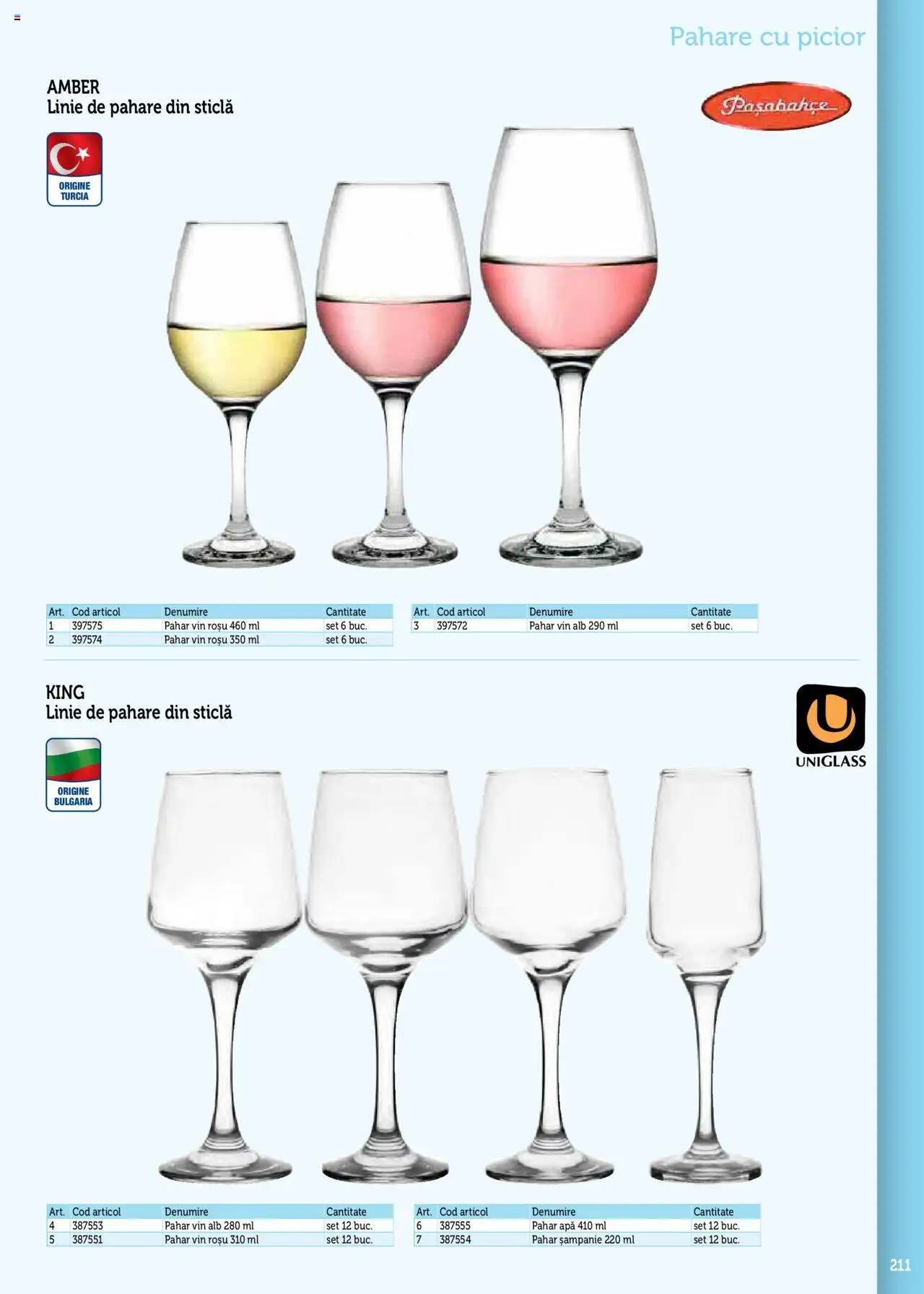 Noul catalog Metro – valabil de la 17.09.2025 | Pagină: 211 | Produse: Vin rosu, Pahare, Vin, Apă
