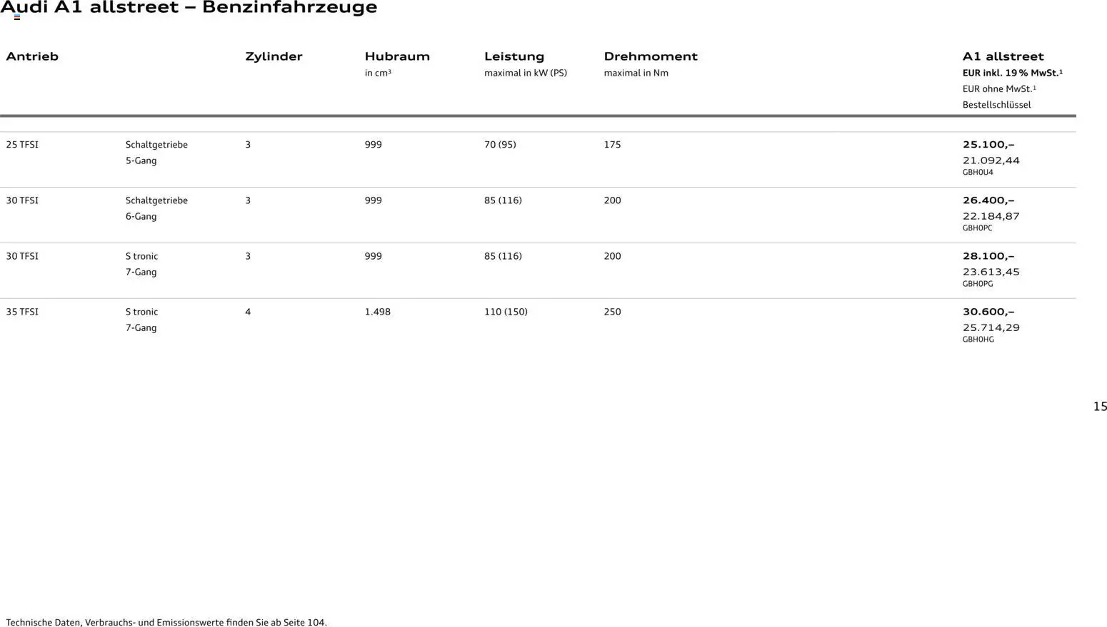 Audi A1 Sportback / A1 allstreet – gültig ab 28.10.2025 | Seite: 15