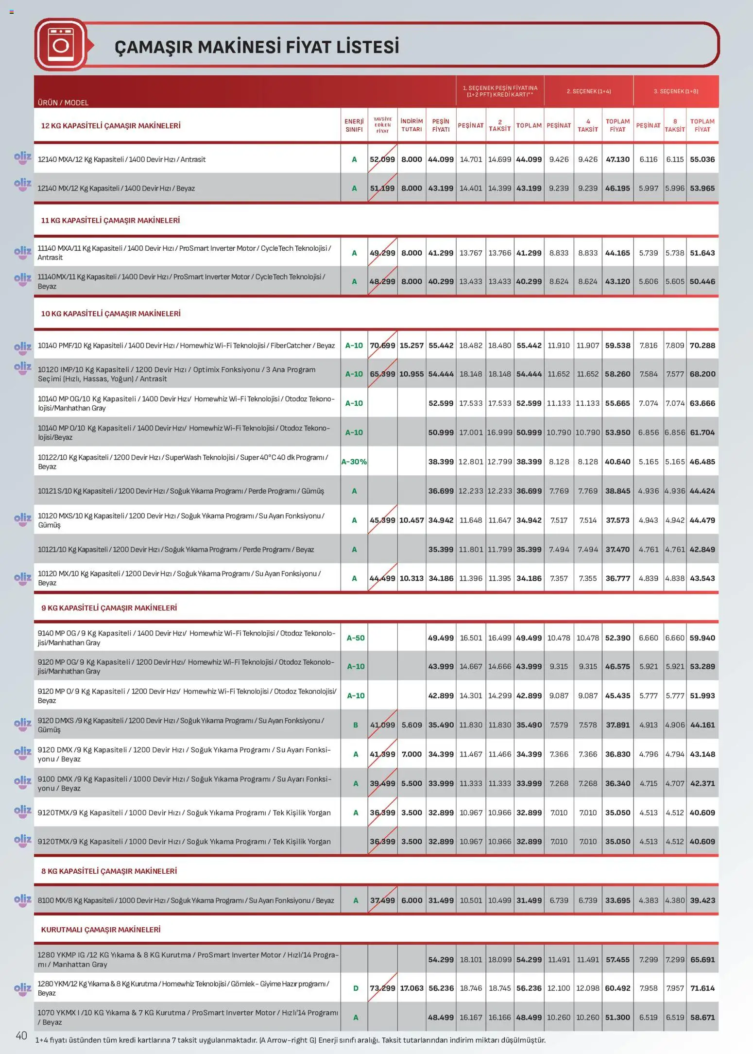 Arçelik Katalog - 17 Ağustos 2026 tarihinden itibaren geçerlidir | Sayfa: 40