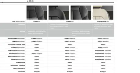 Audi Q4 e-tron / Q4 Sportback e-tron ab 03.09.2026 gültig | Seite: 43 | Produkte: Tür, BH