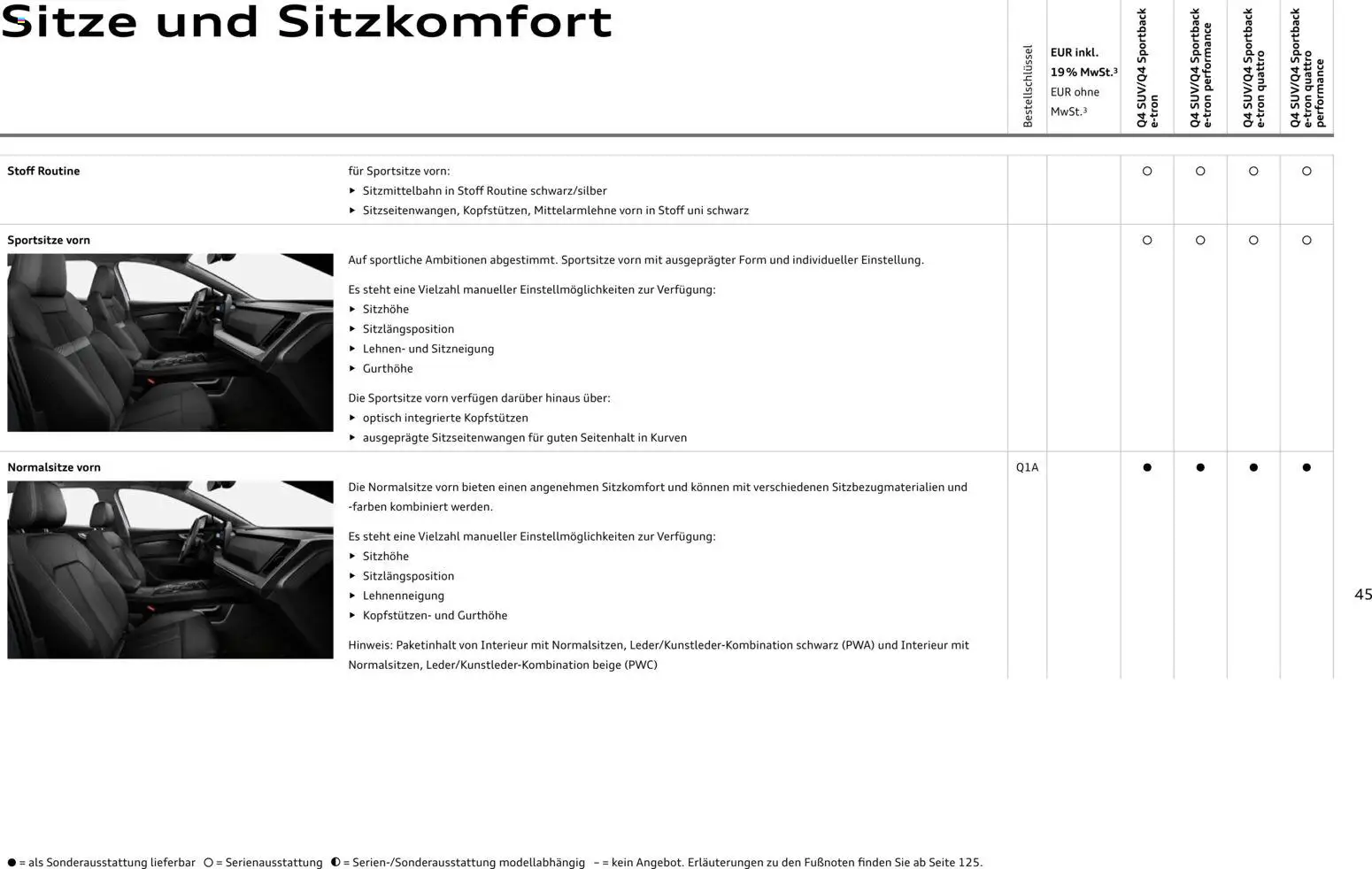 Audi Q4 e-tron / Q4 Sportback e-tron – gültig ab 01.10.2025 | Seite: 45 | Produkte: Top