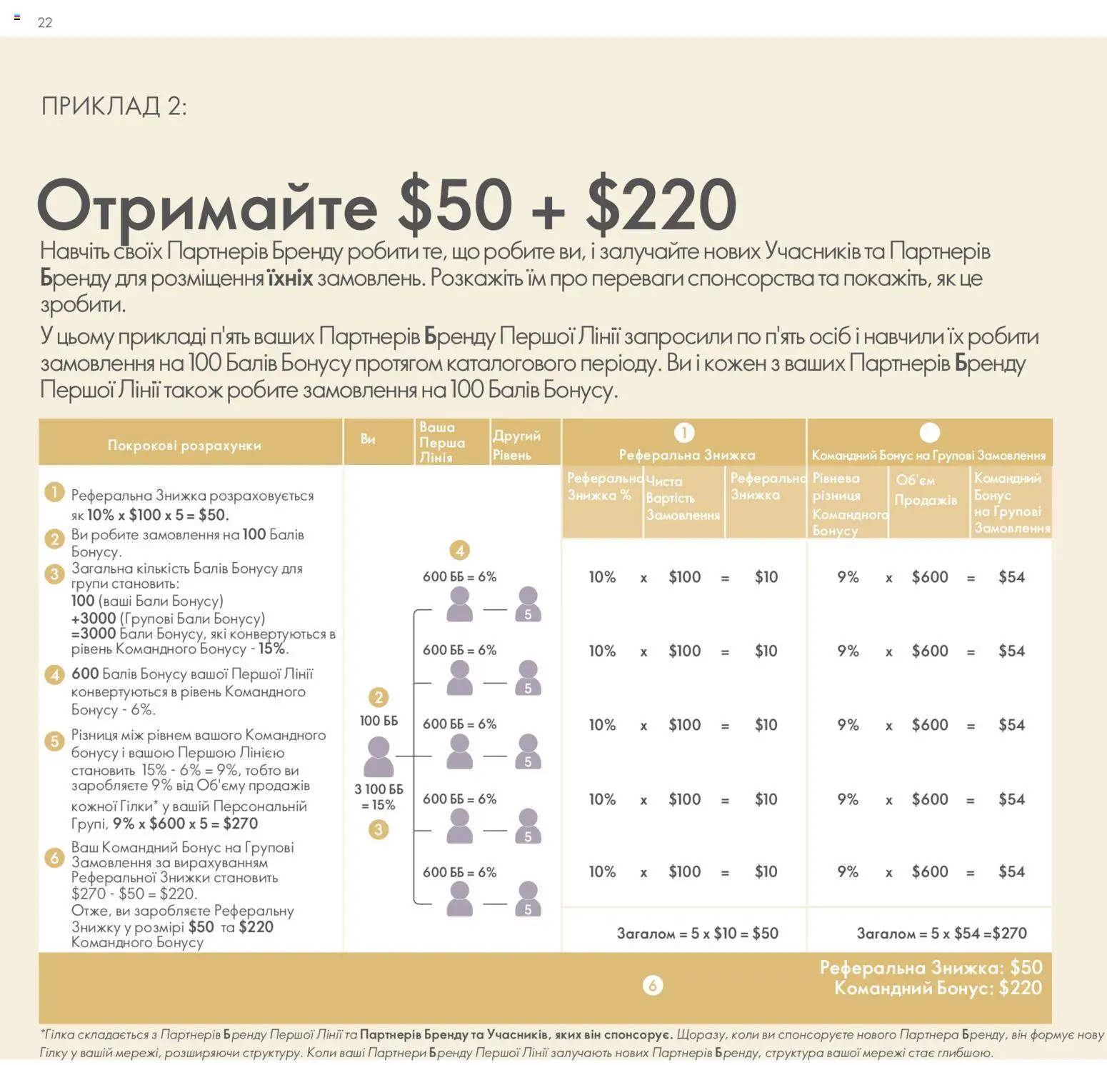 Oriflame Kаталог - дійснийкції з 30.01.2026 | Сторінка: 23